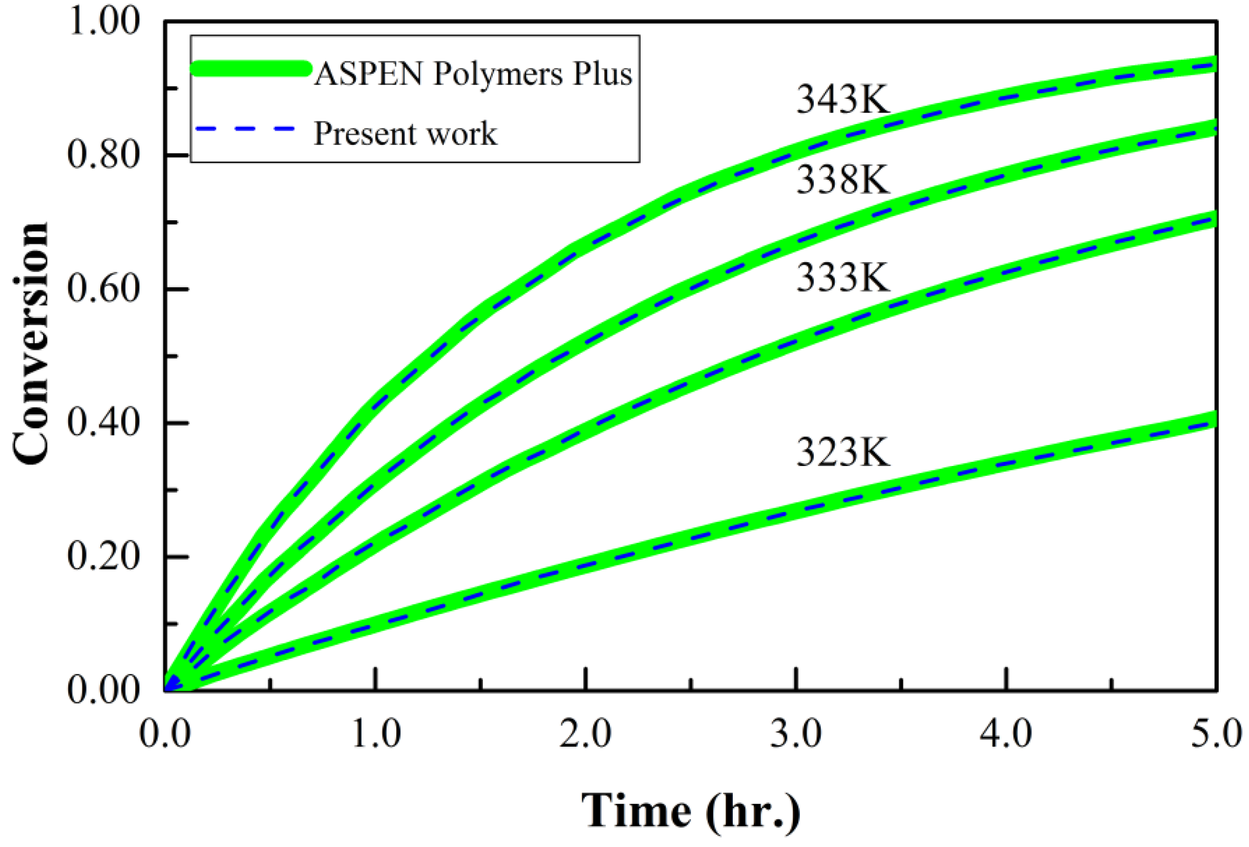 Processes 08 01291 g006