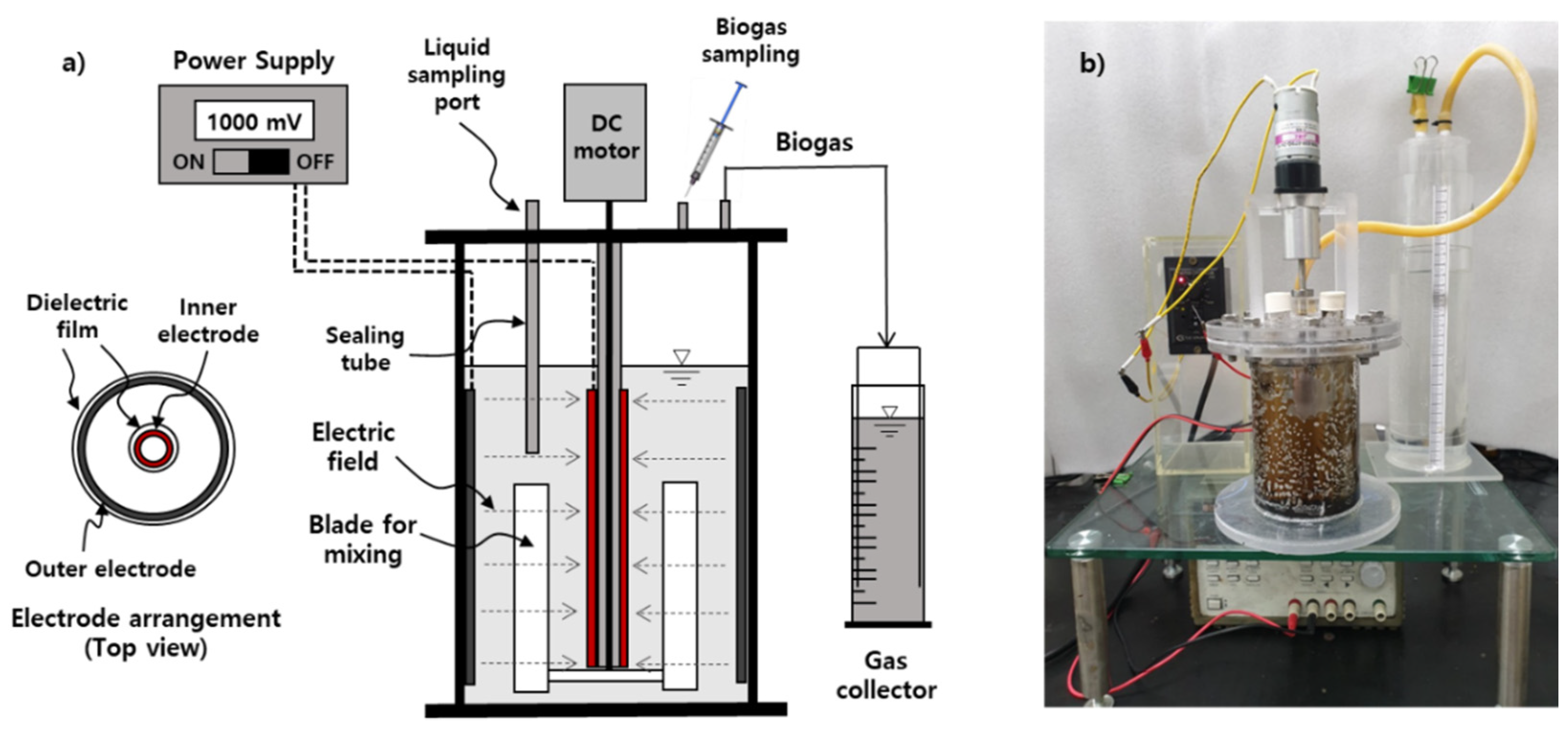 Processes 08 01293 g001