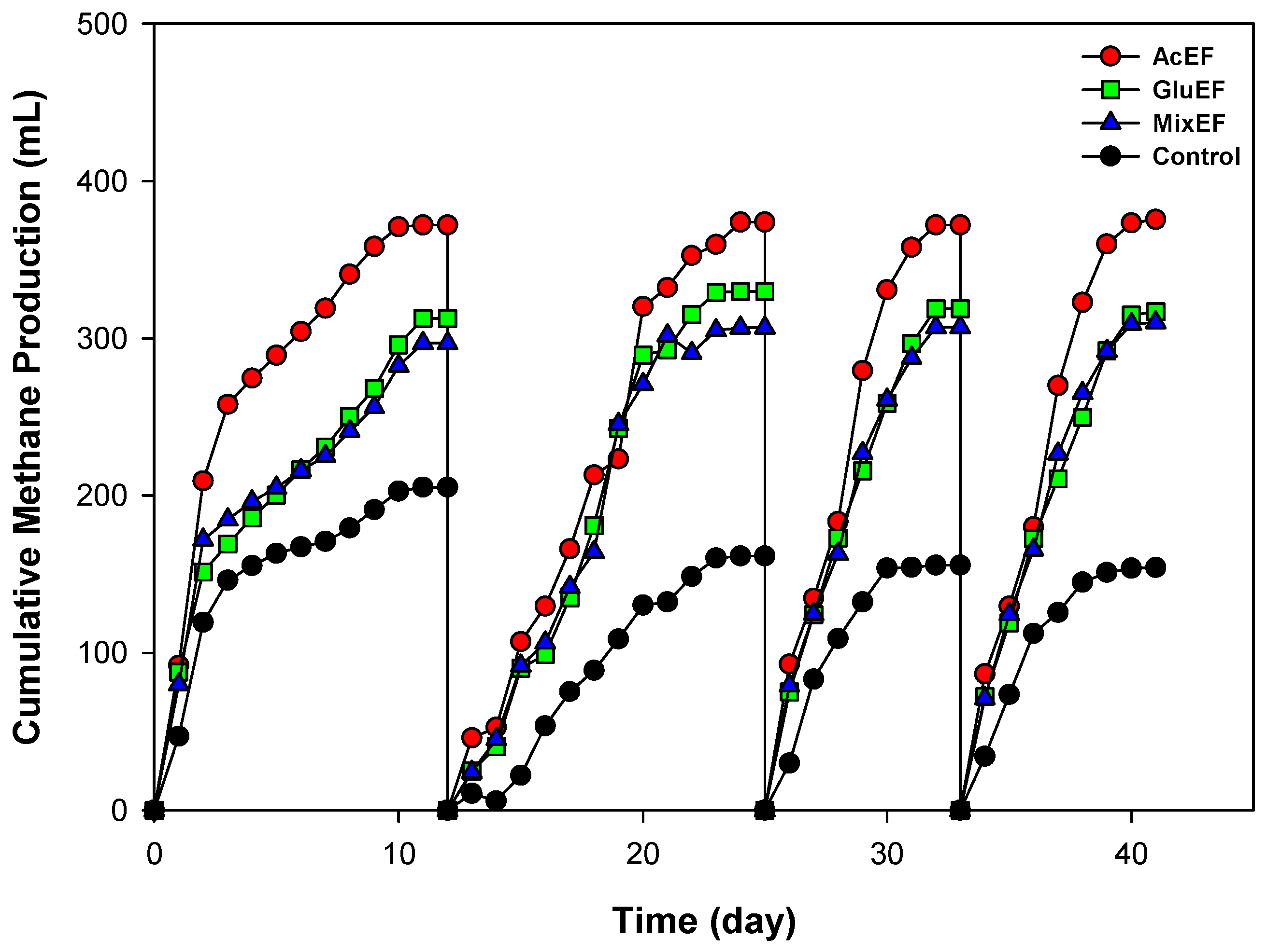 Processes 08 01293 g002