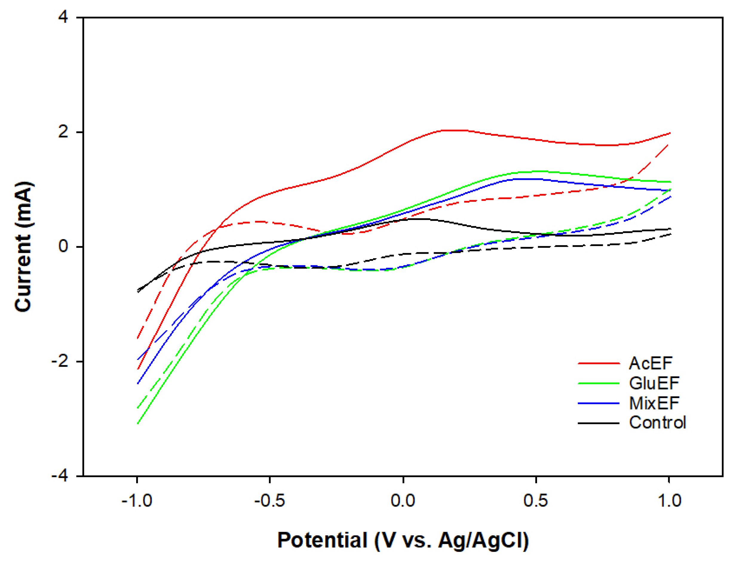 Processes 08 01293 g003
