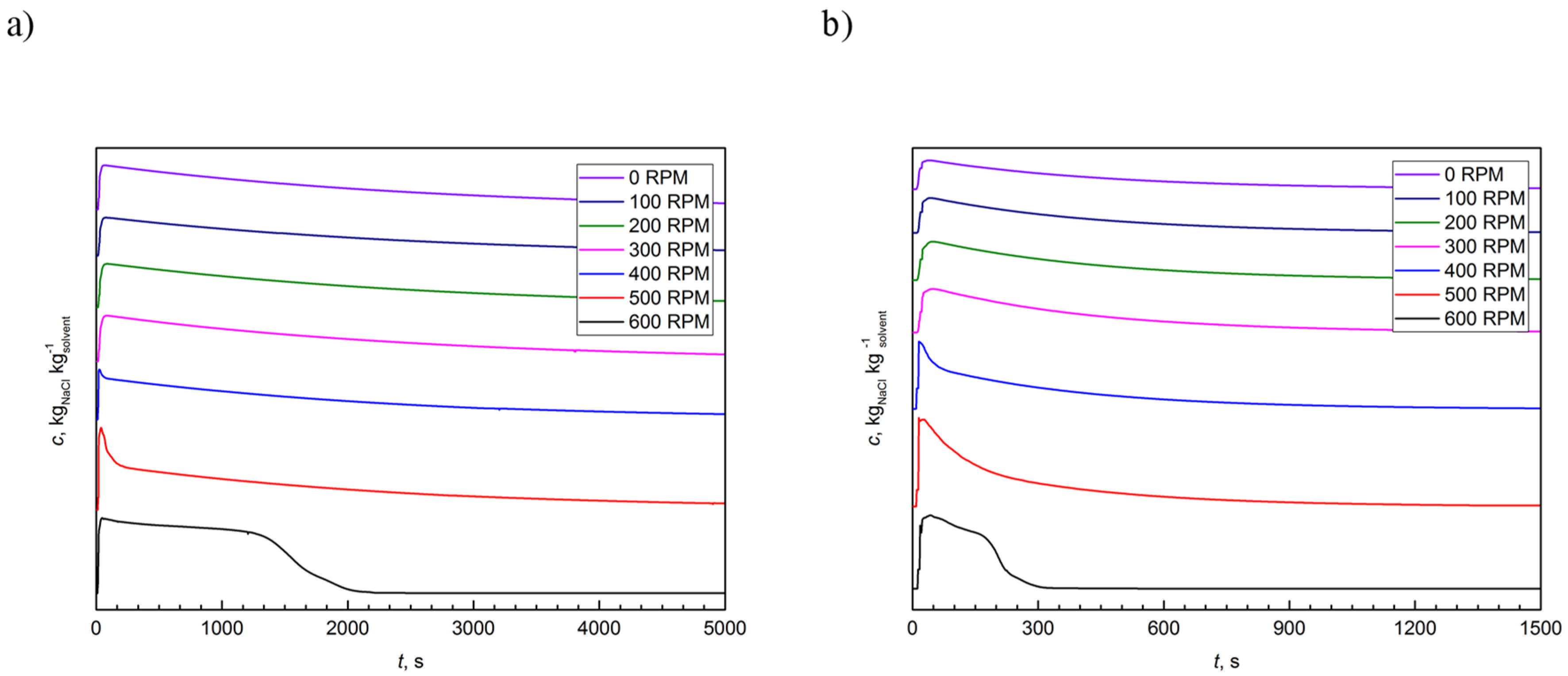 Processes 08 01301 g003