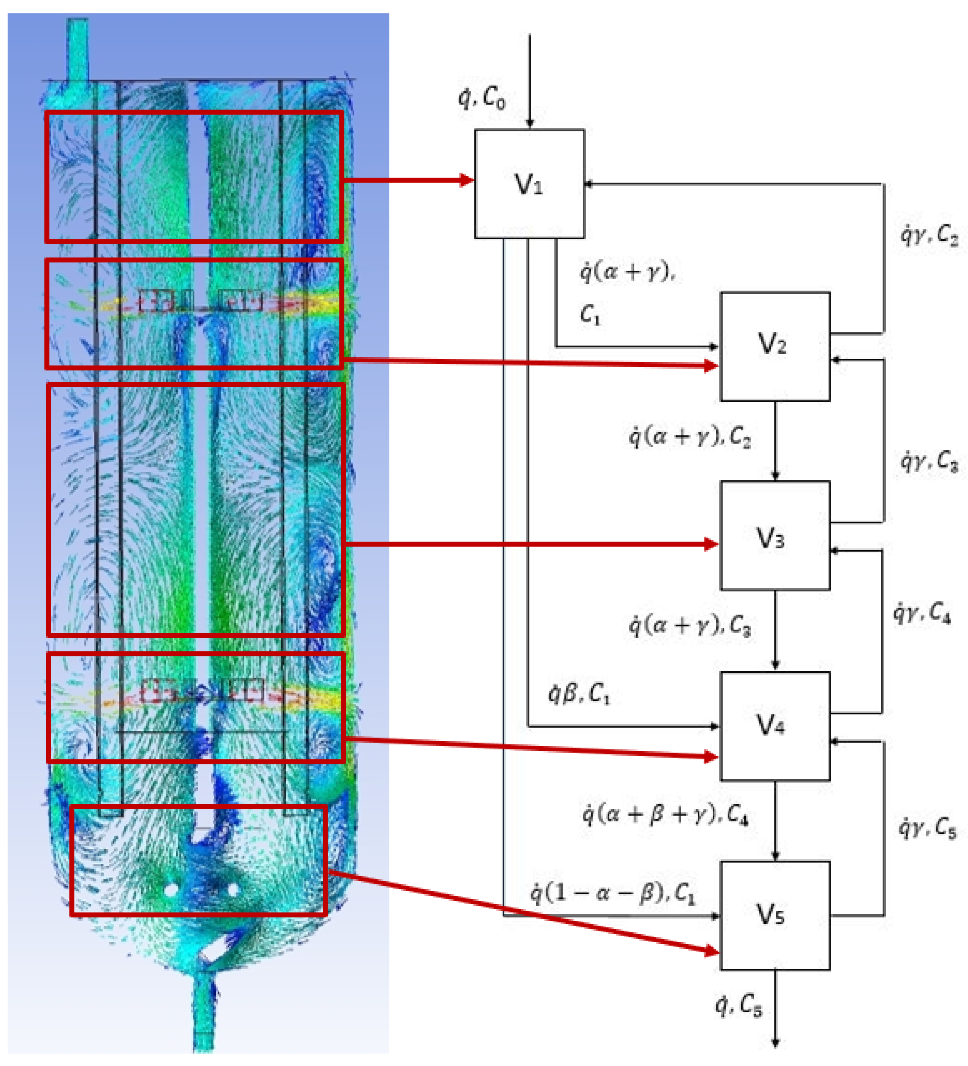 Processes 08 01301 g005