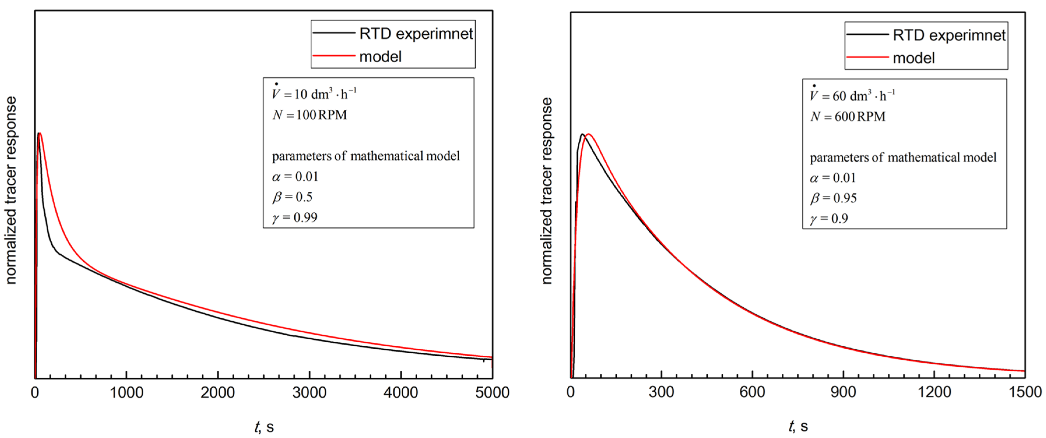 Processes 08 01301 g007