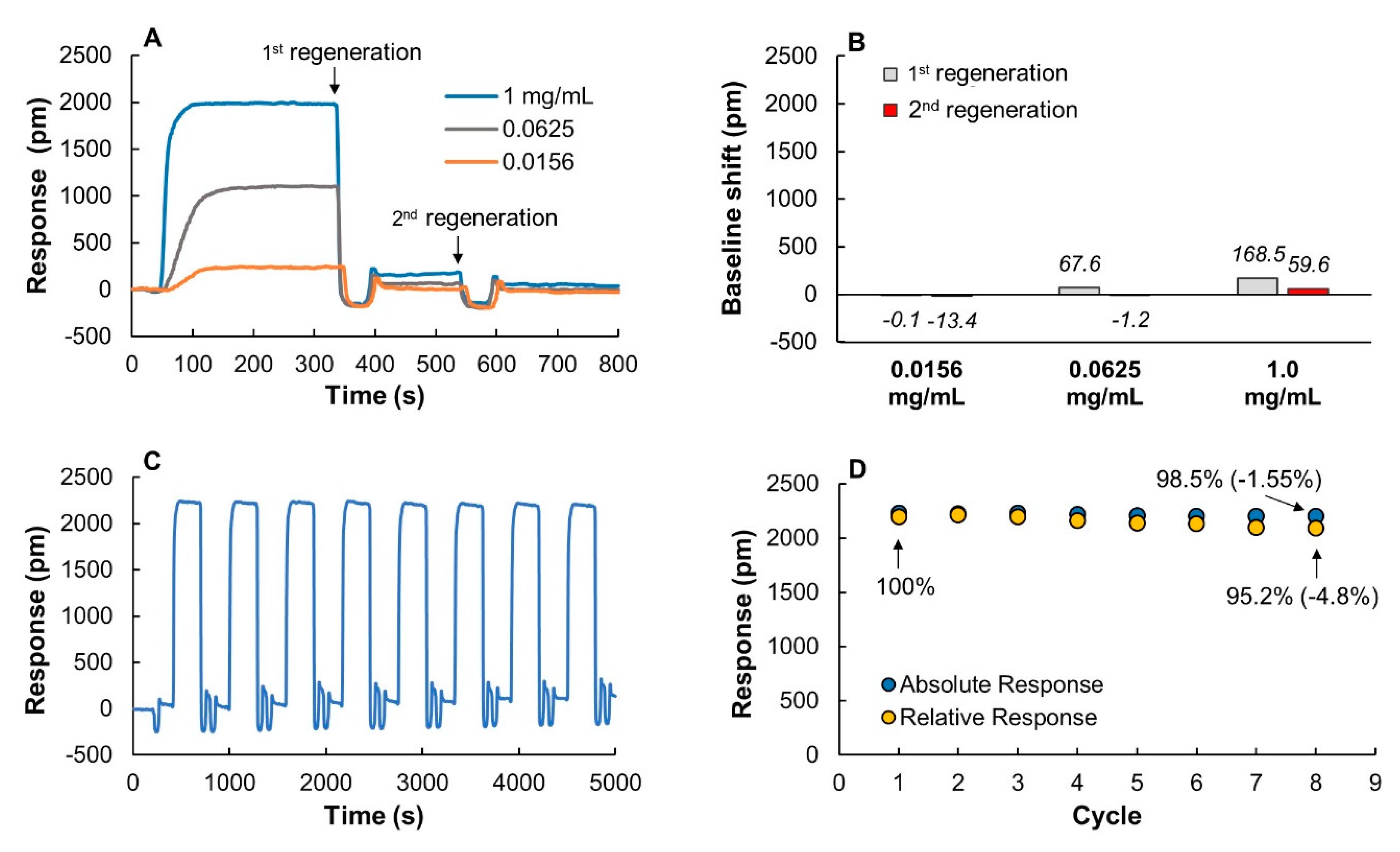 Processes 08 01302 g003