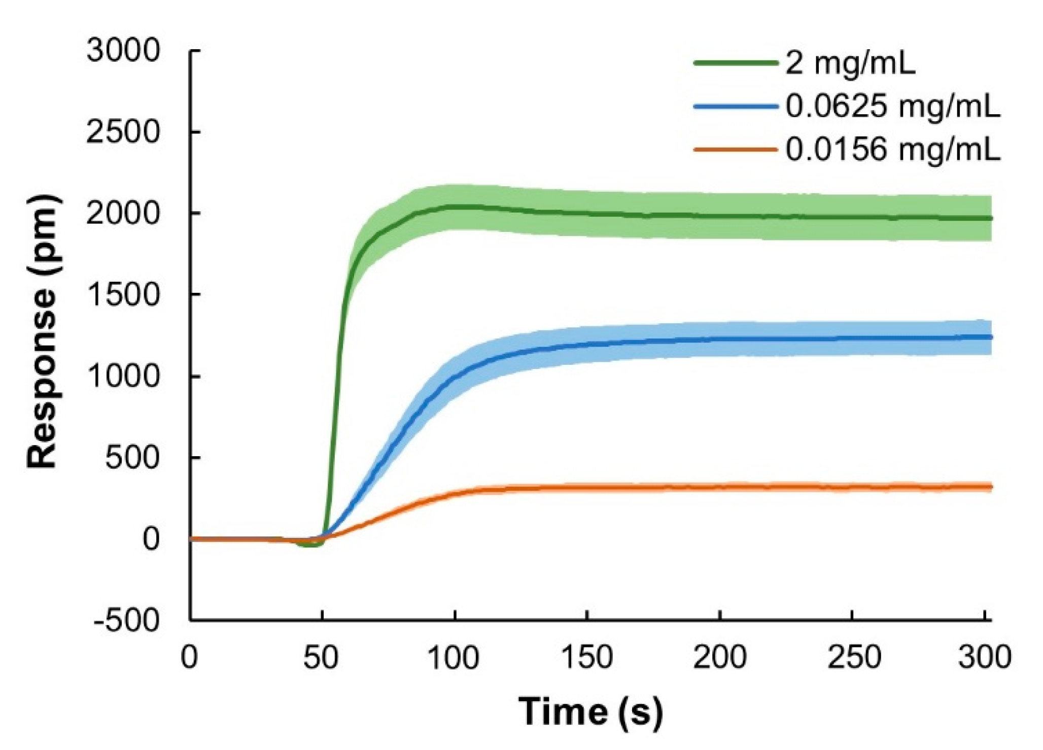 Processes 08 01302 g004