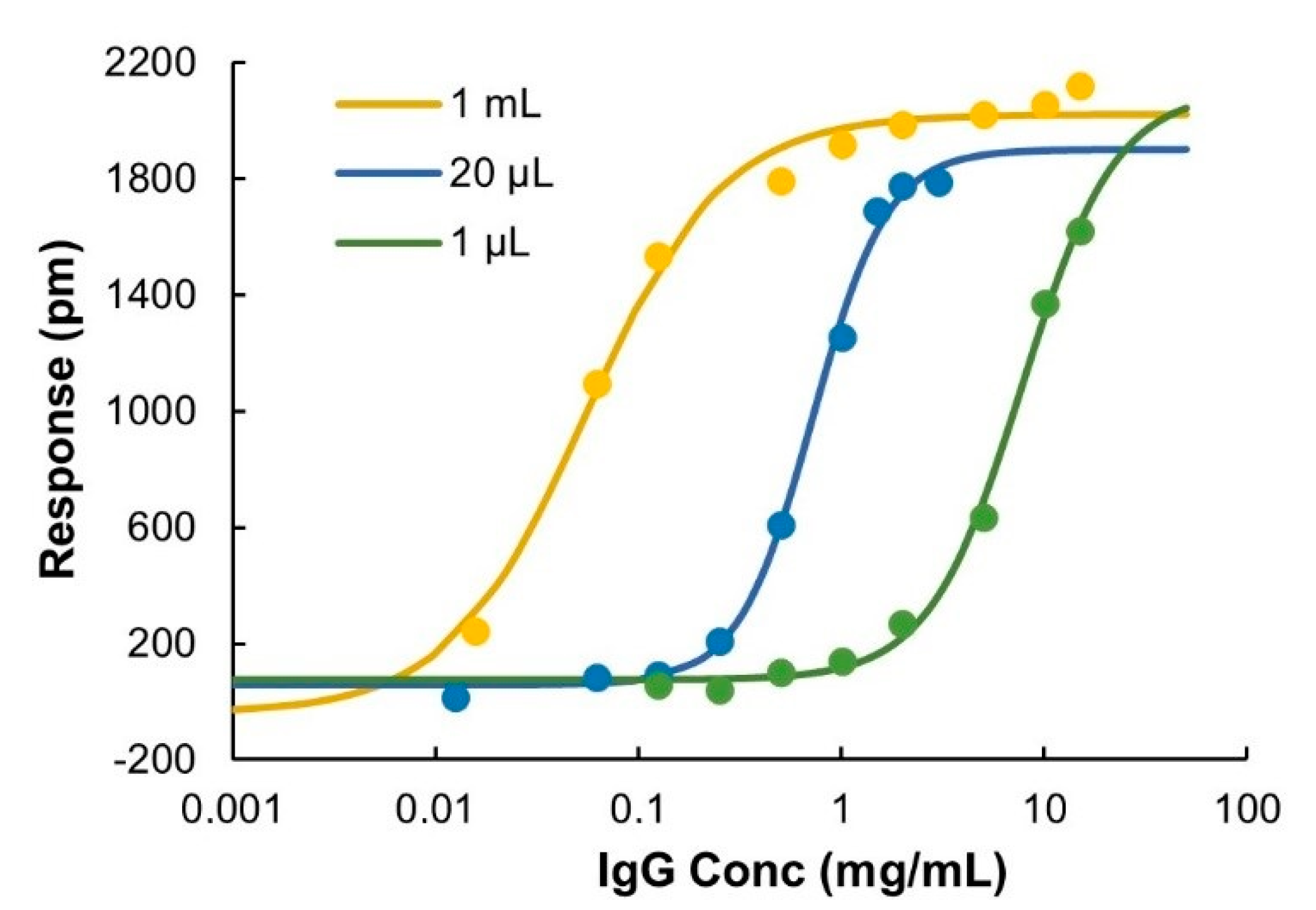 Processes 08 01302 g005