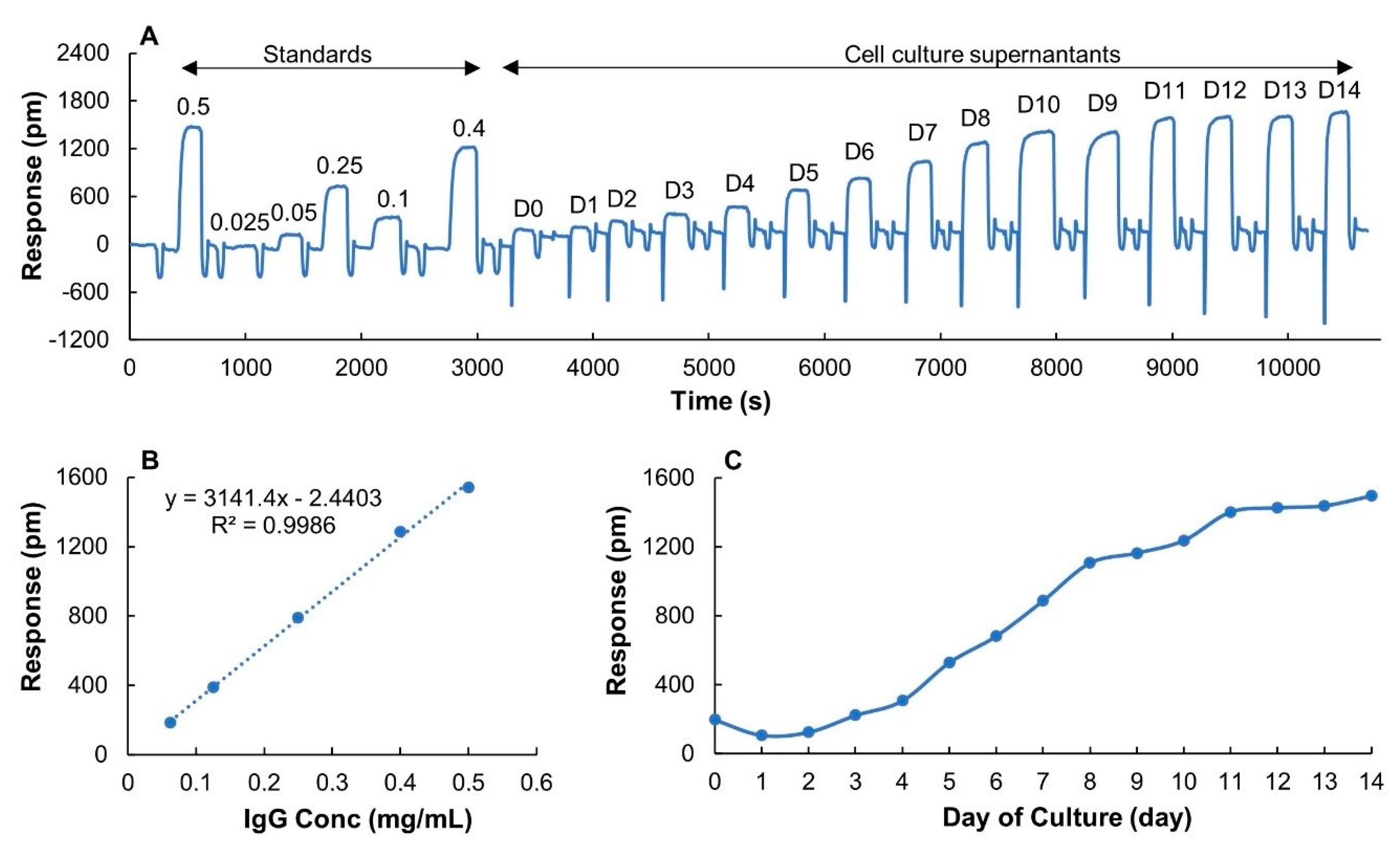 Processes 08 01302 g007