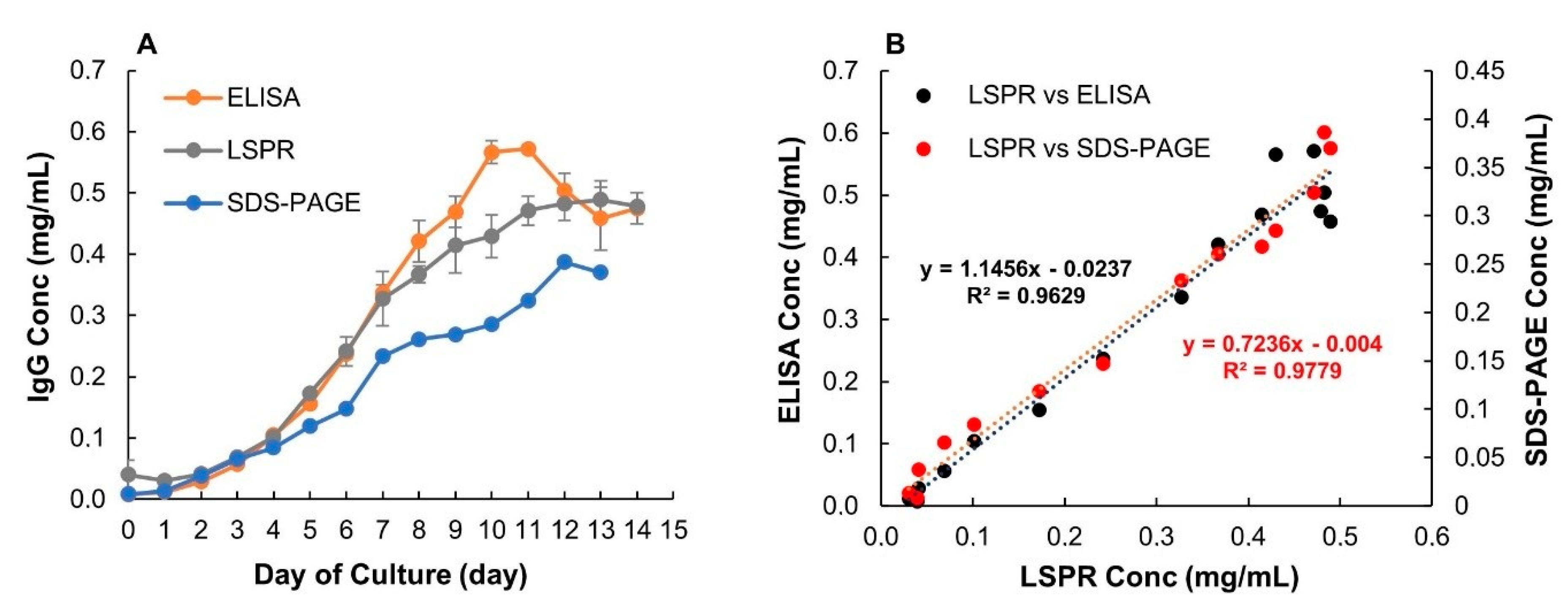 Processes 08 01302 g008