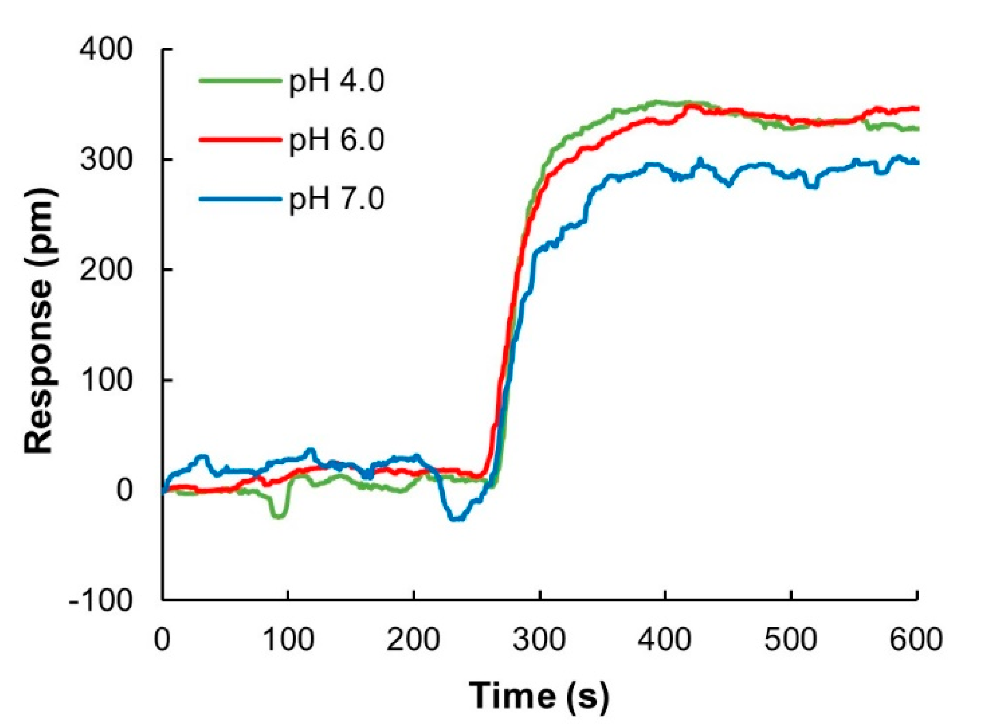 Processes 08 01302 g0a1