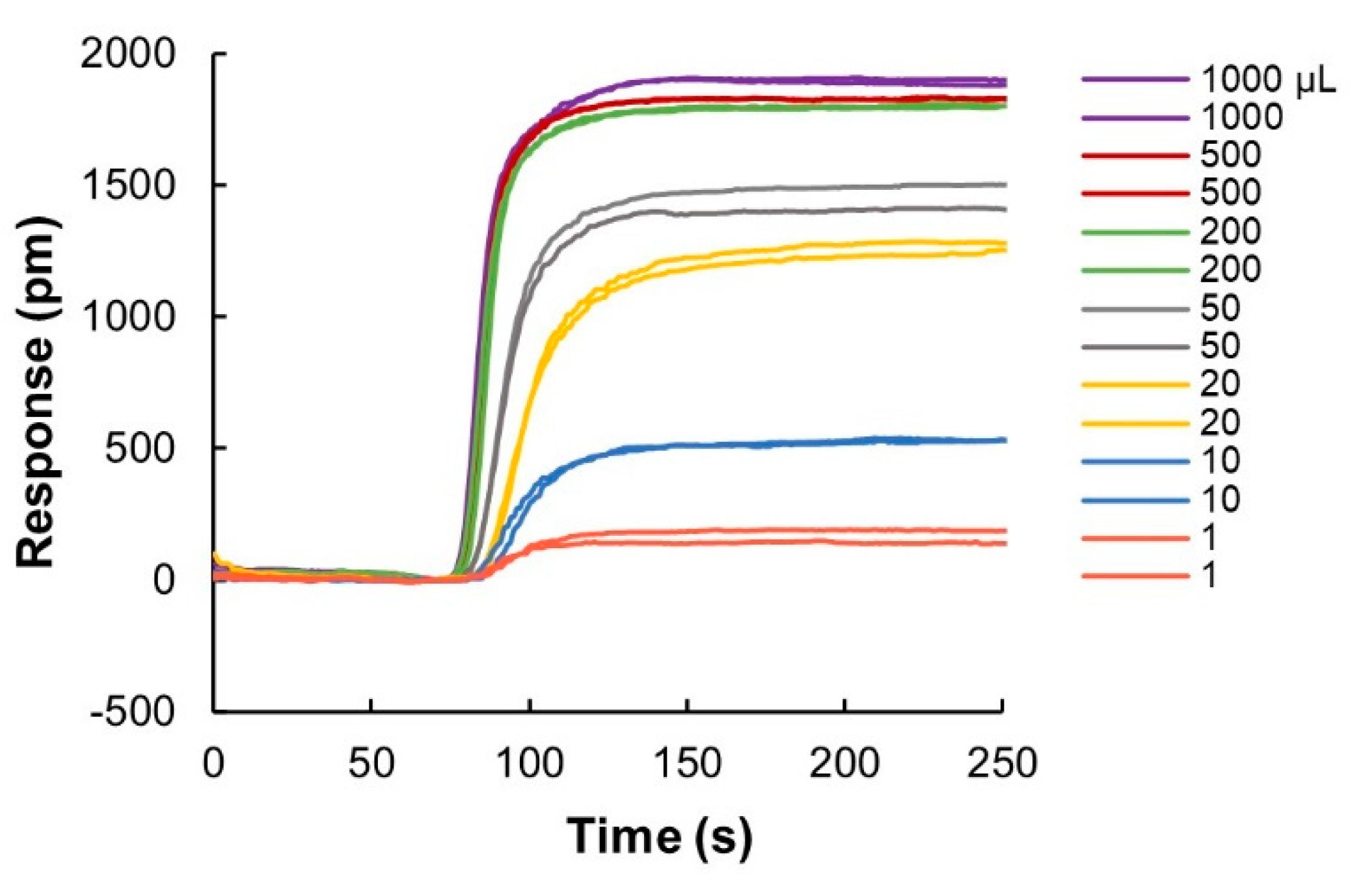 Processes 08 01302 g0a2