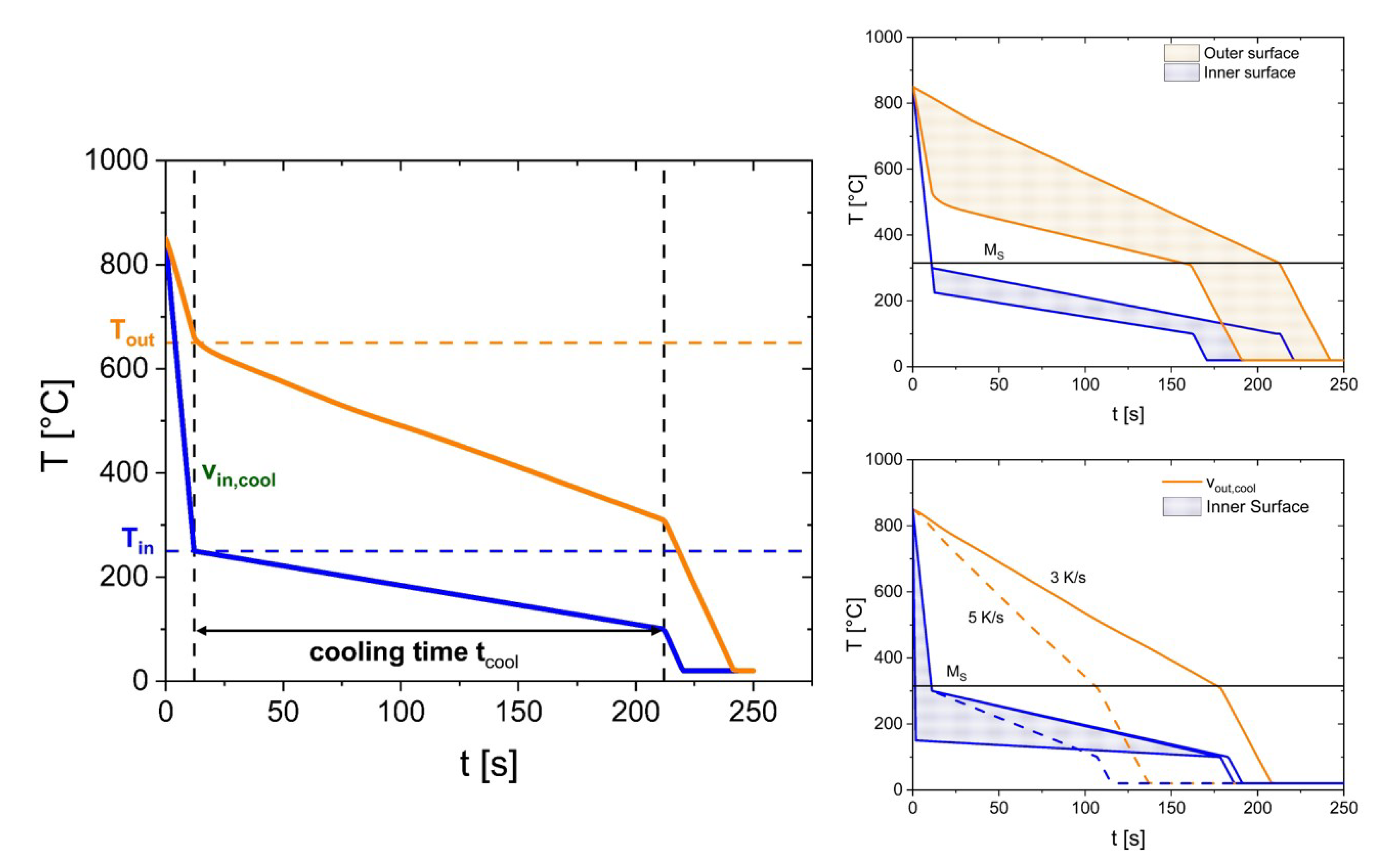 Processes 08 01303 g007 Processes 08 01303 g007