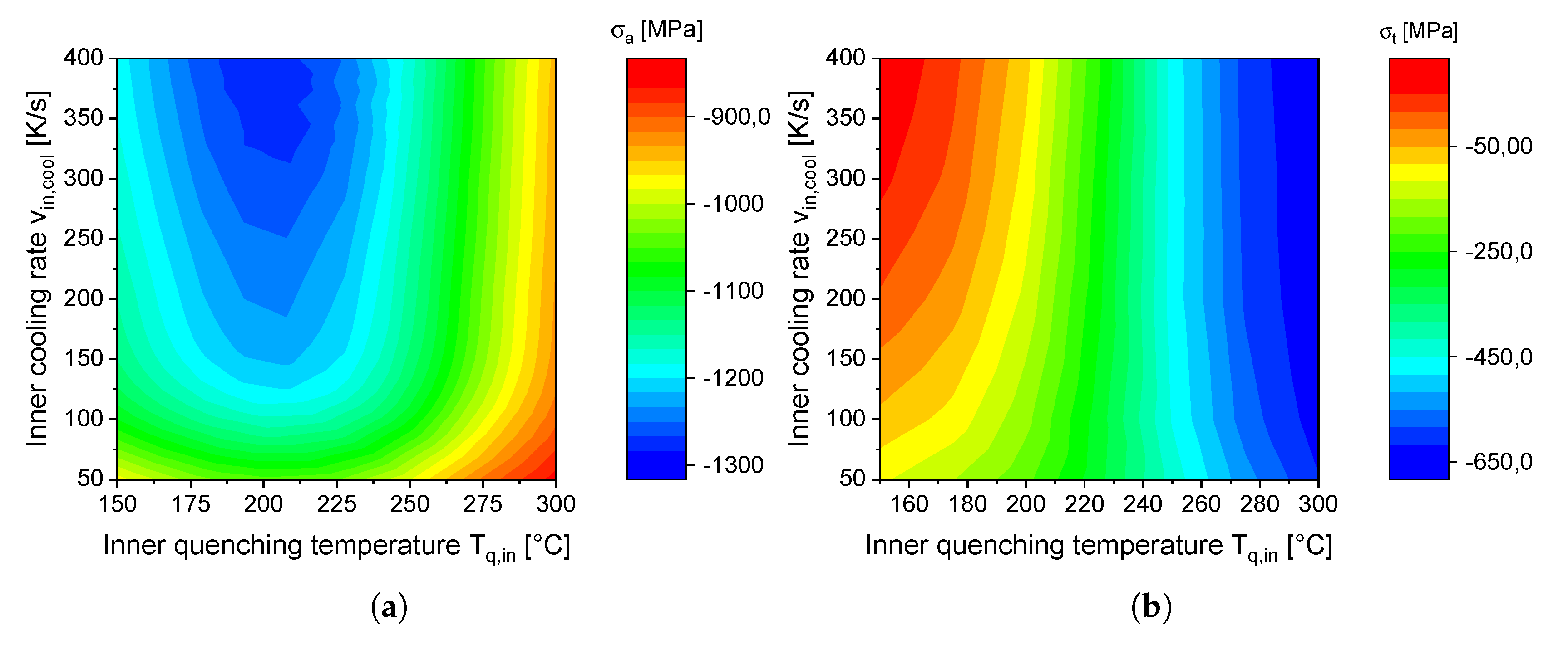 Processes 08 01303 g010 Processes 08 01303 g010
