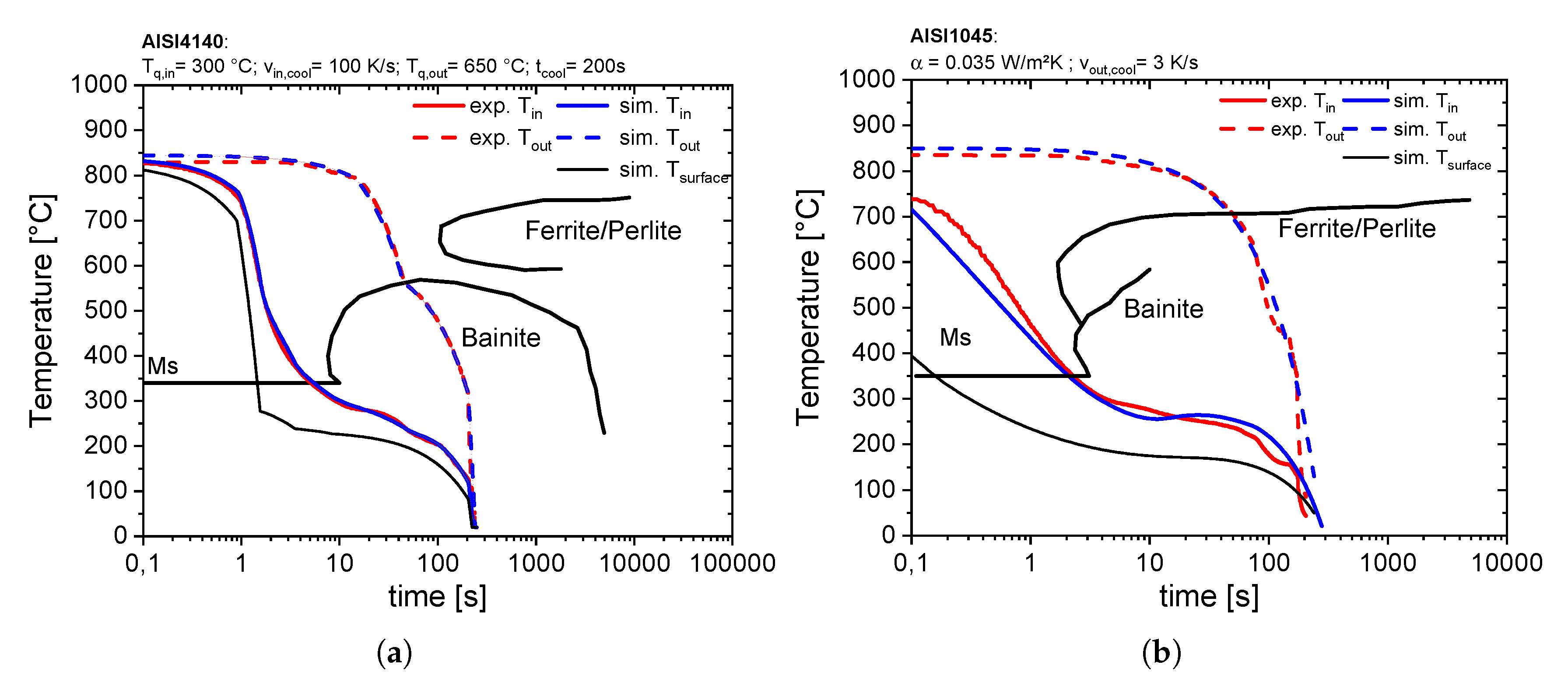 Processes 08 01303 g014 Processes 08 01303 g014