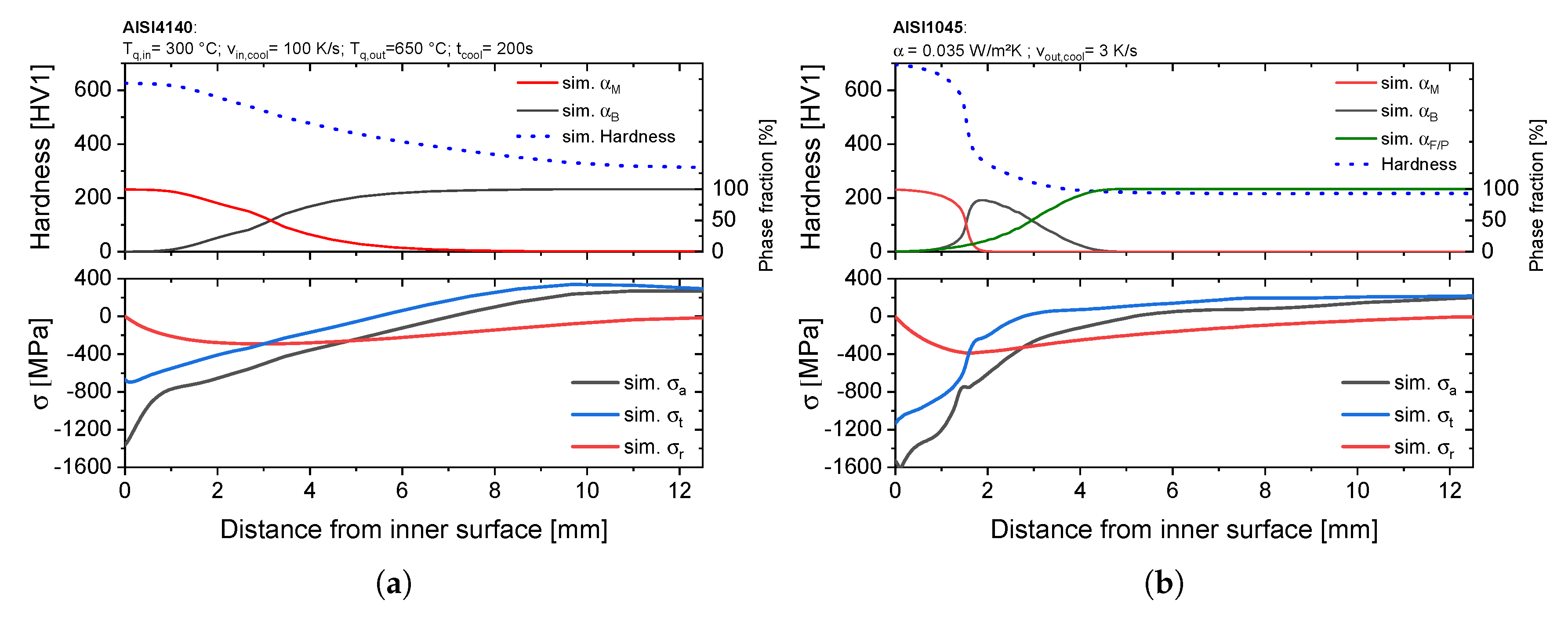 Processes 08 01303 g015 Processes 08 01303 g015