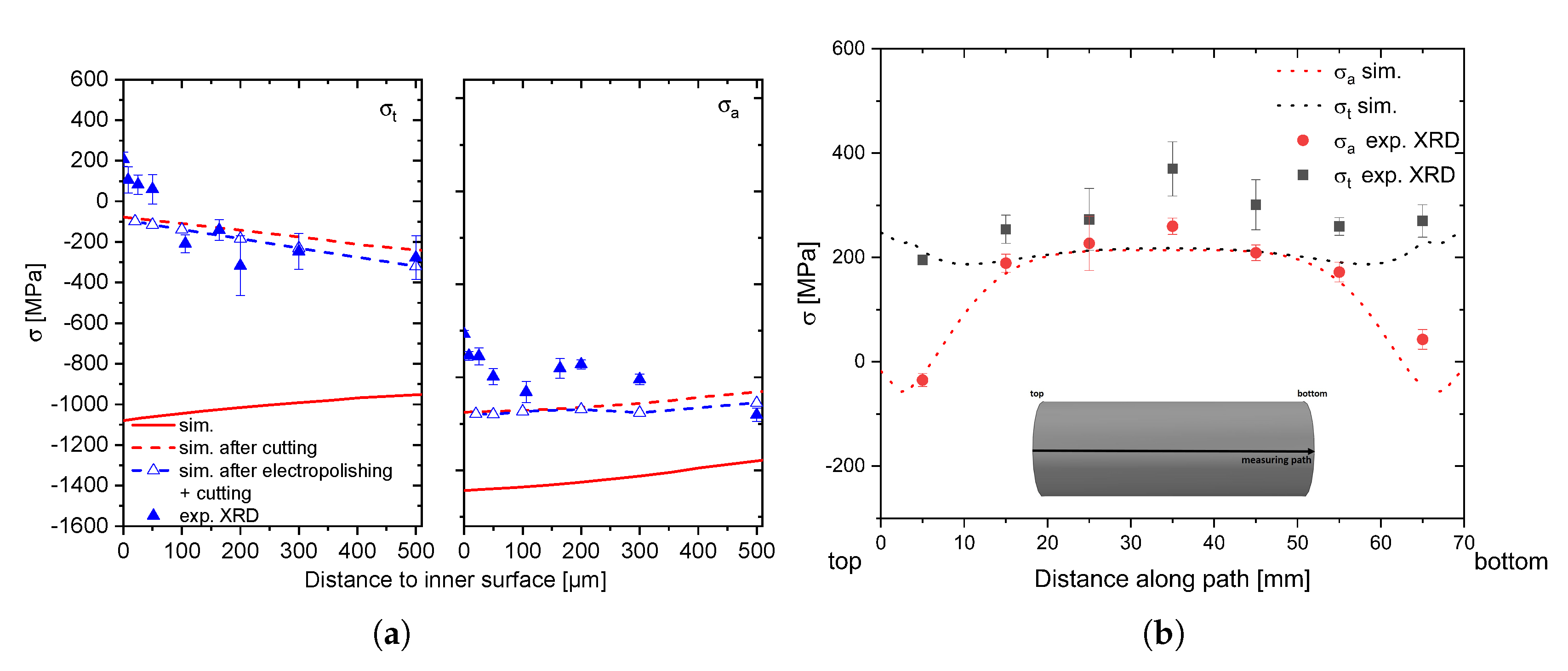Processes 08 01303 g018 Processes 08 01303 g018