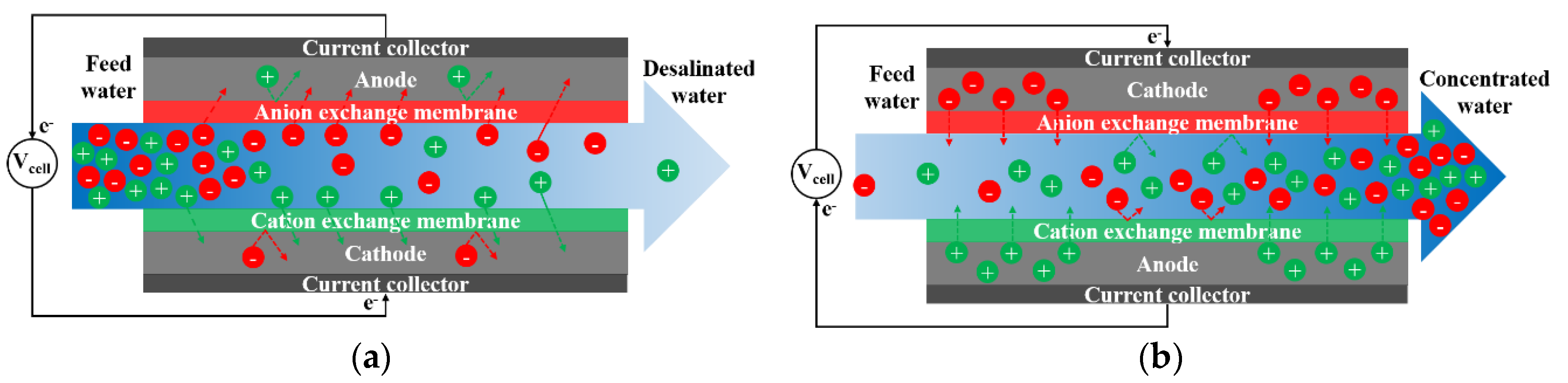 Processes 08 01312 g001