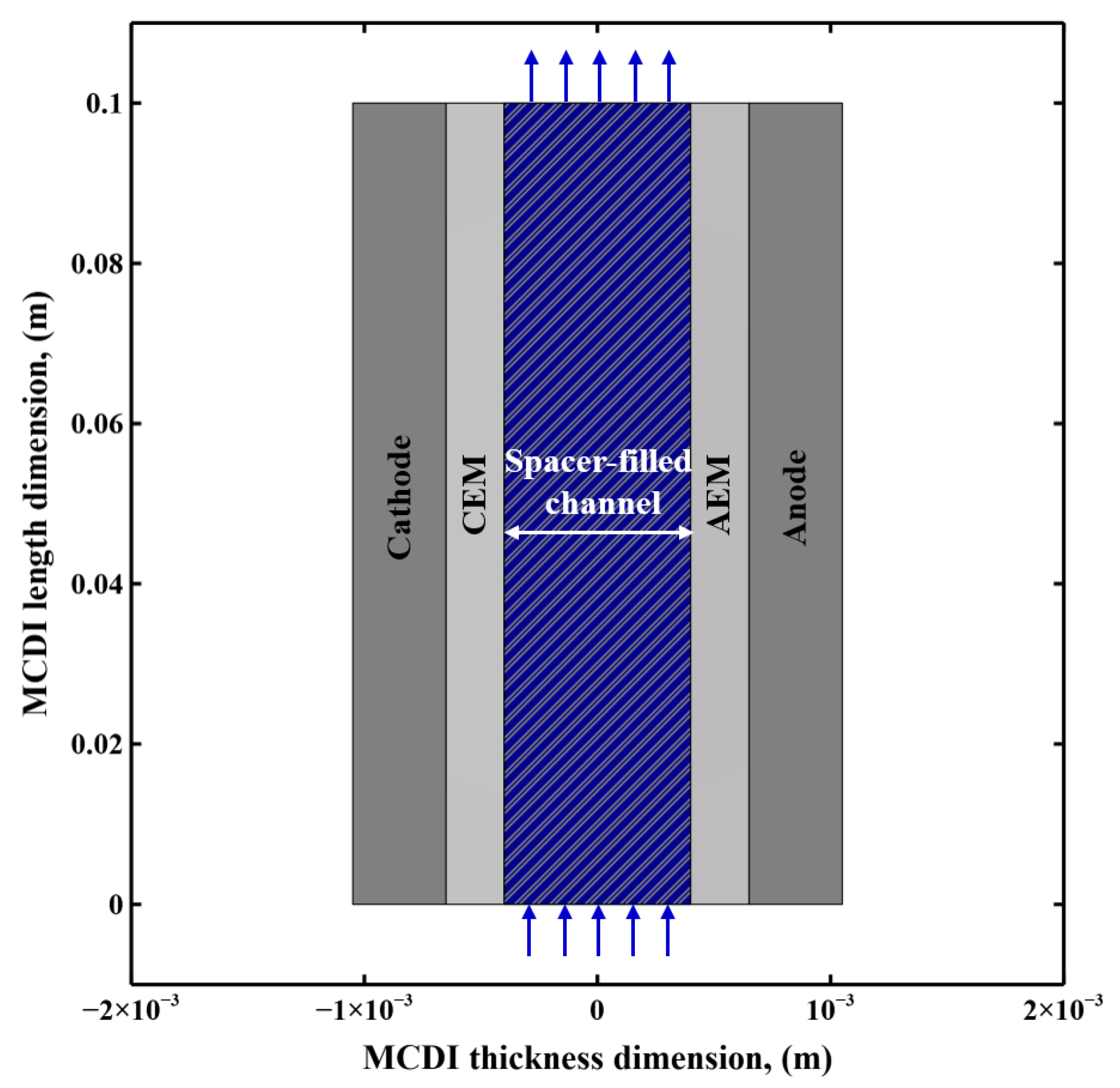Processes 08 01312 g002