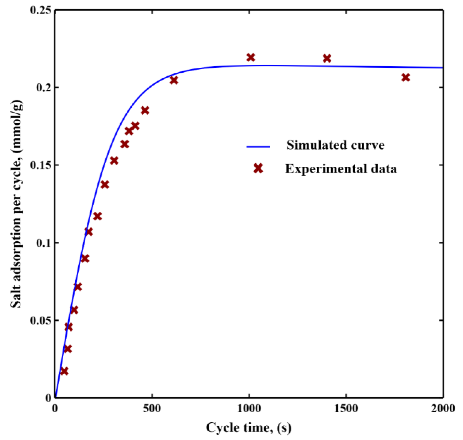 Processes 08 01312 g003