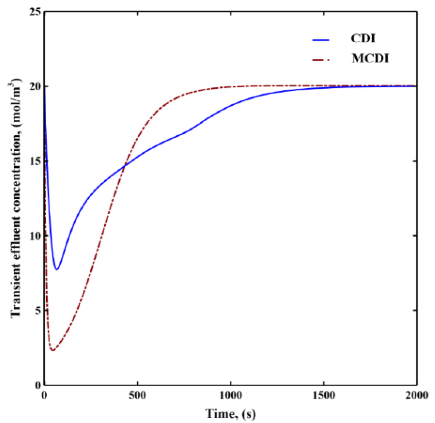 Processes 08 01312 g004