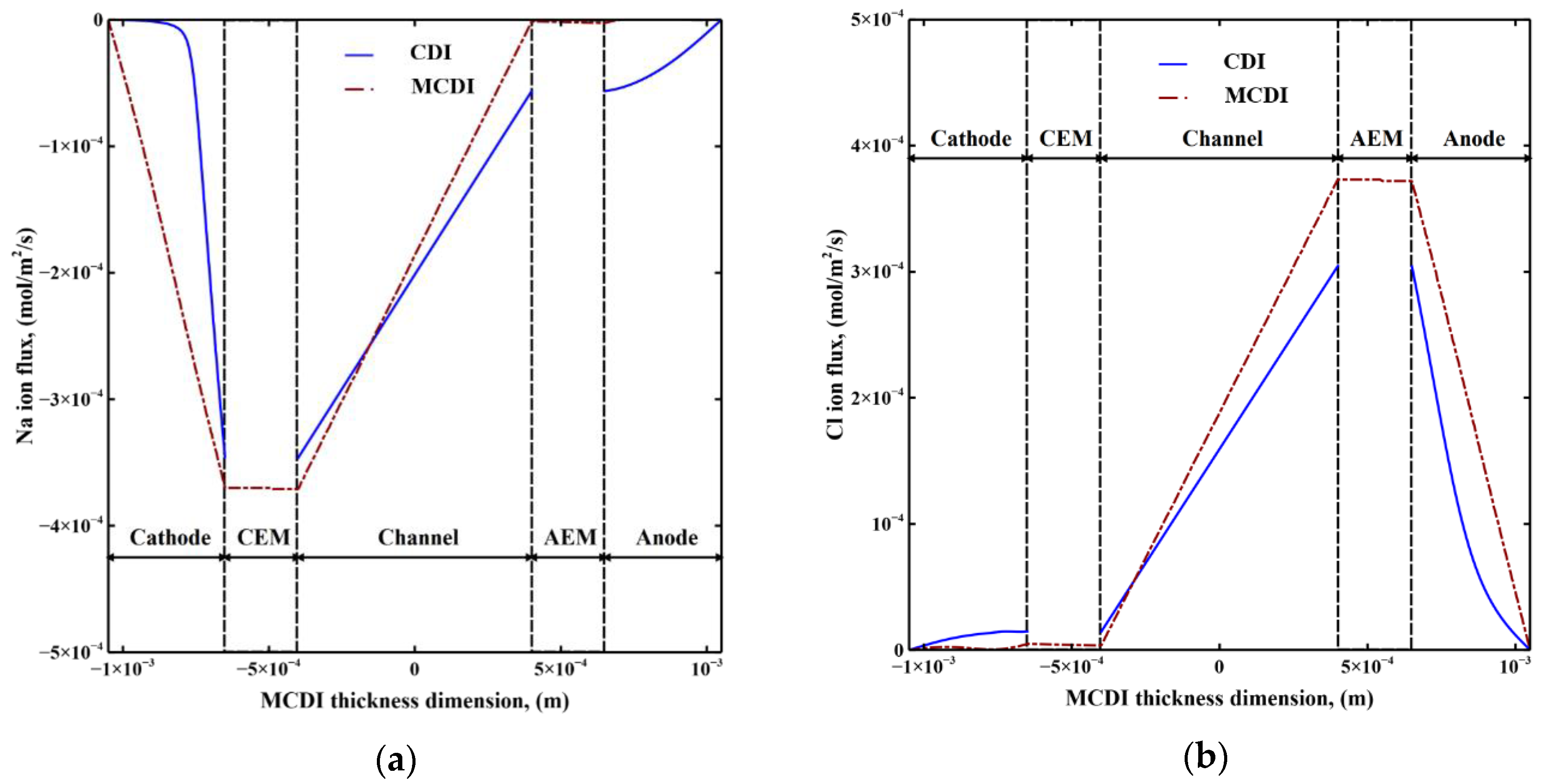 Processes 08 01312 g005