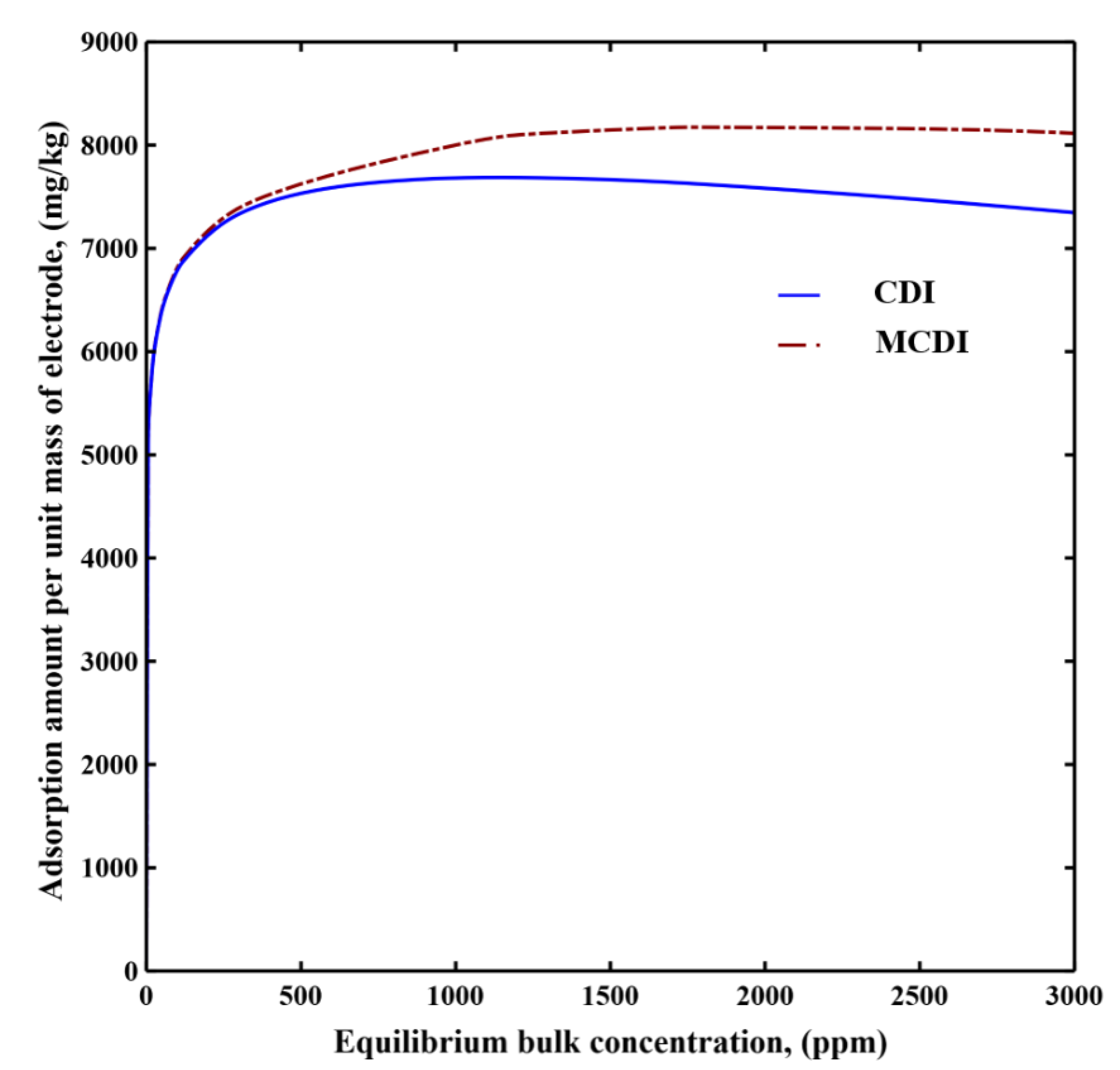 Processes 08 01312 g006
