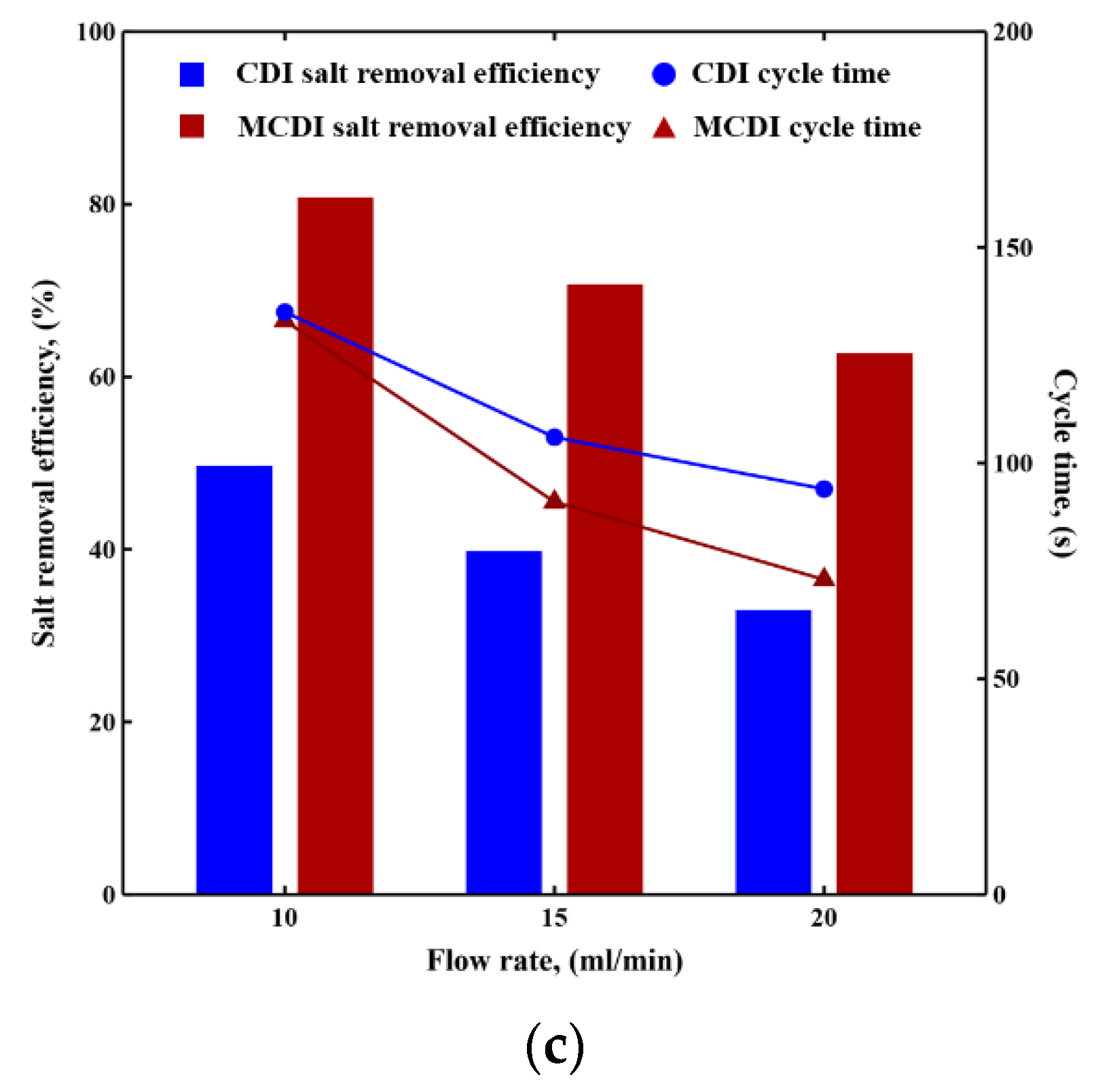 Processes 08 01312 g008b