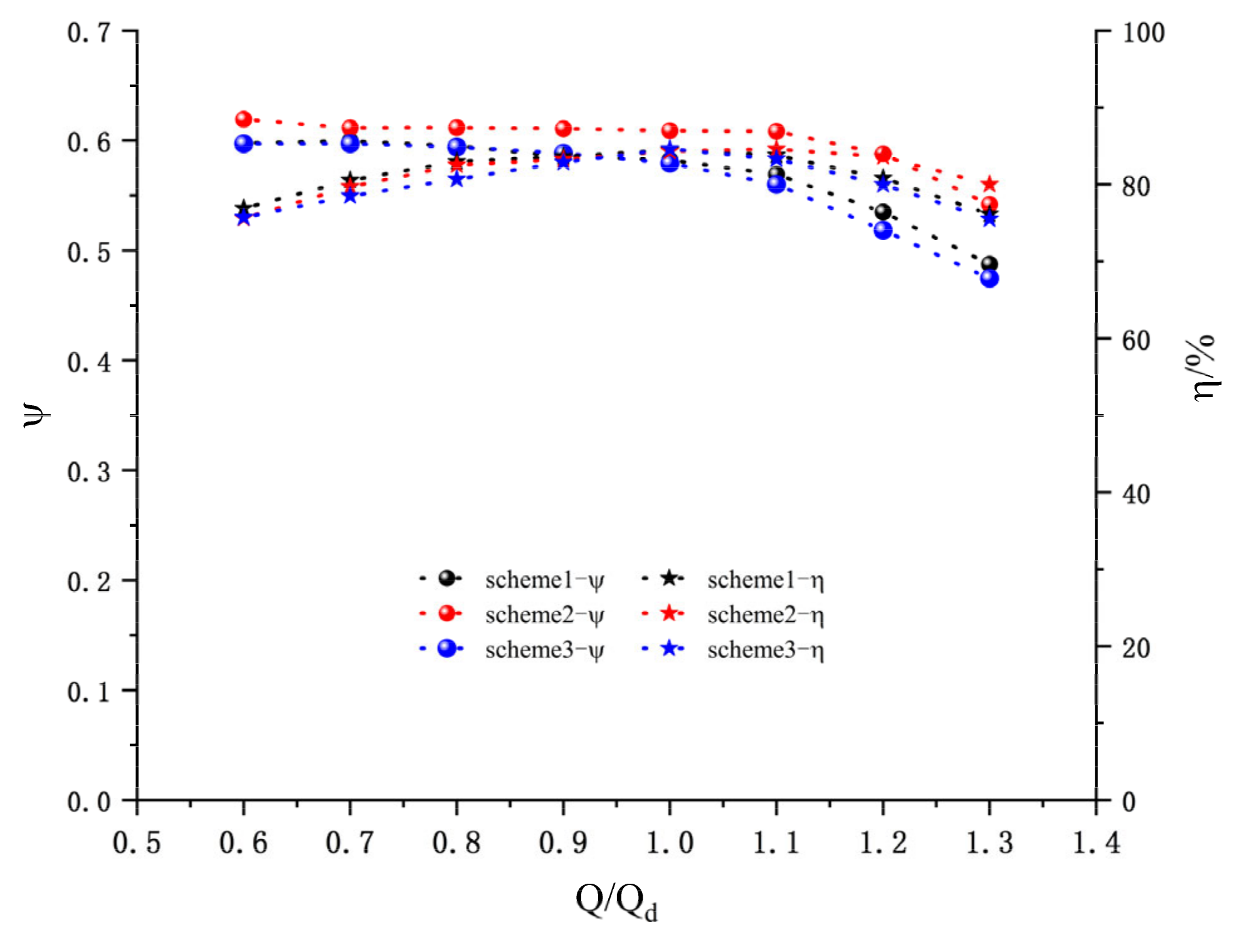 Processes 08 01317 g004