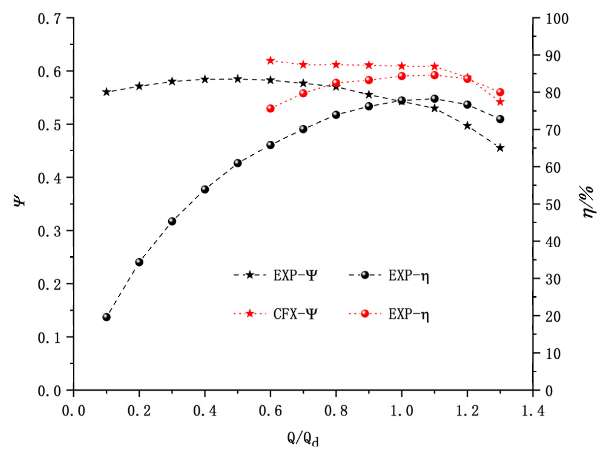 Processes 08 01317 g005