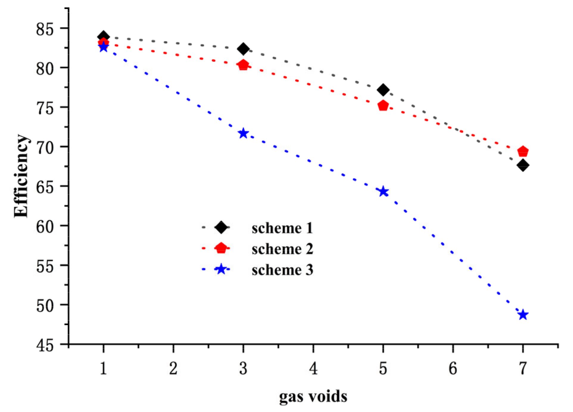Processes 08 01317 g006