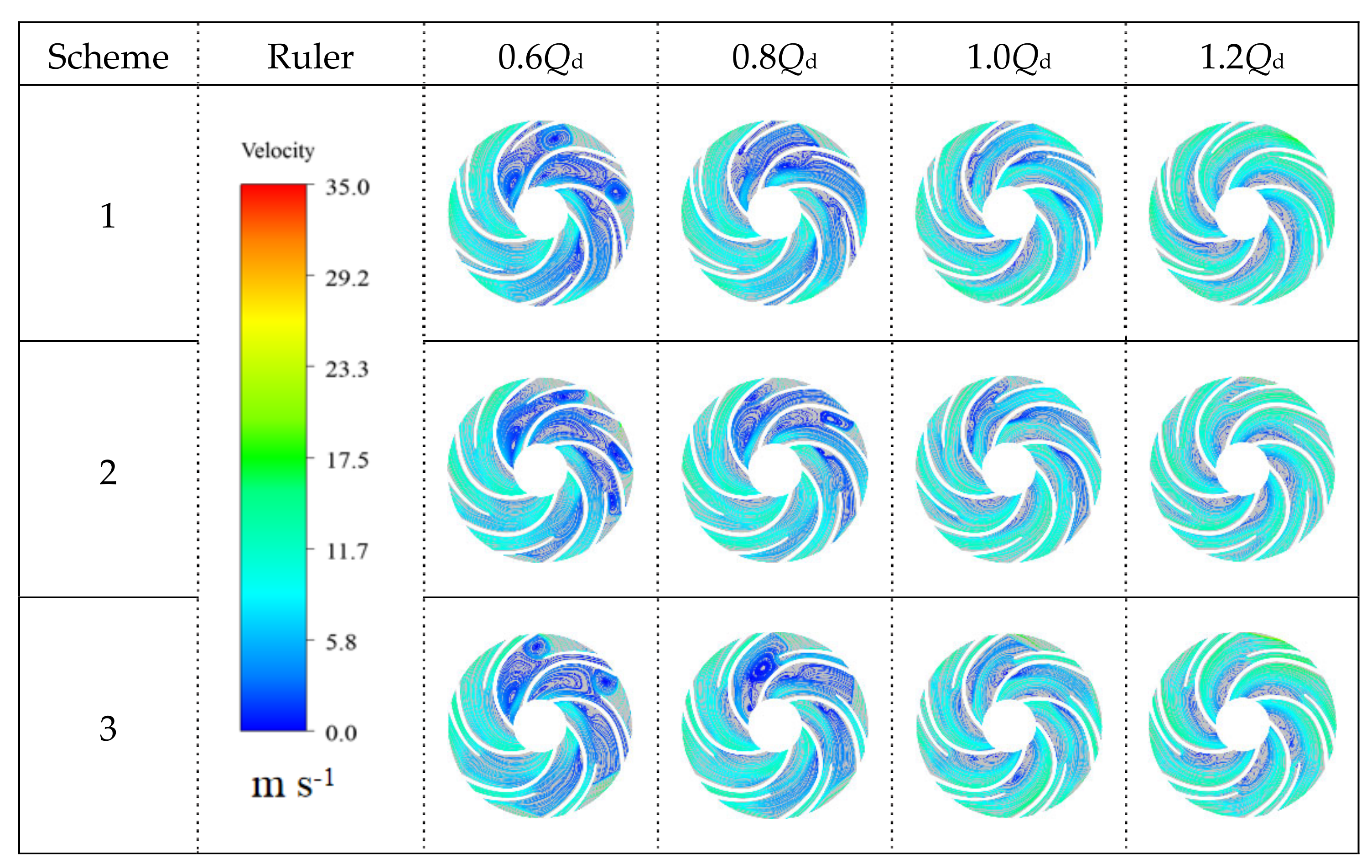 Processes 08 01317 g007