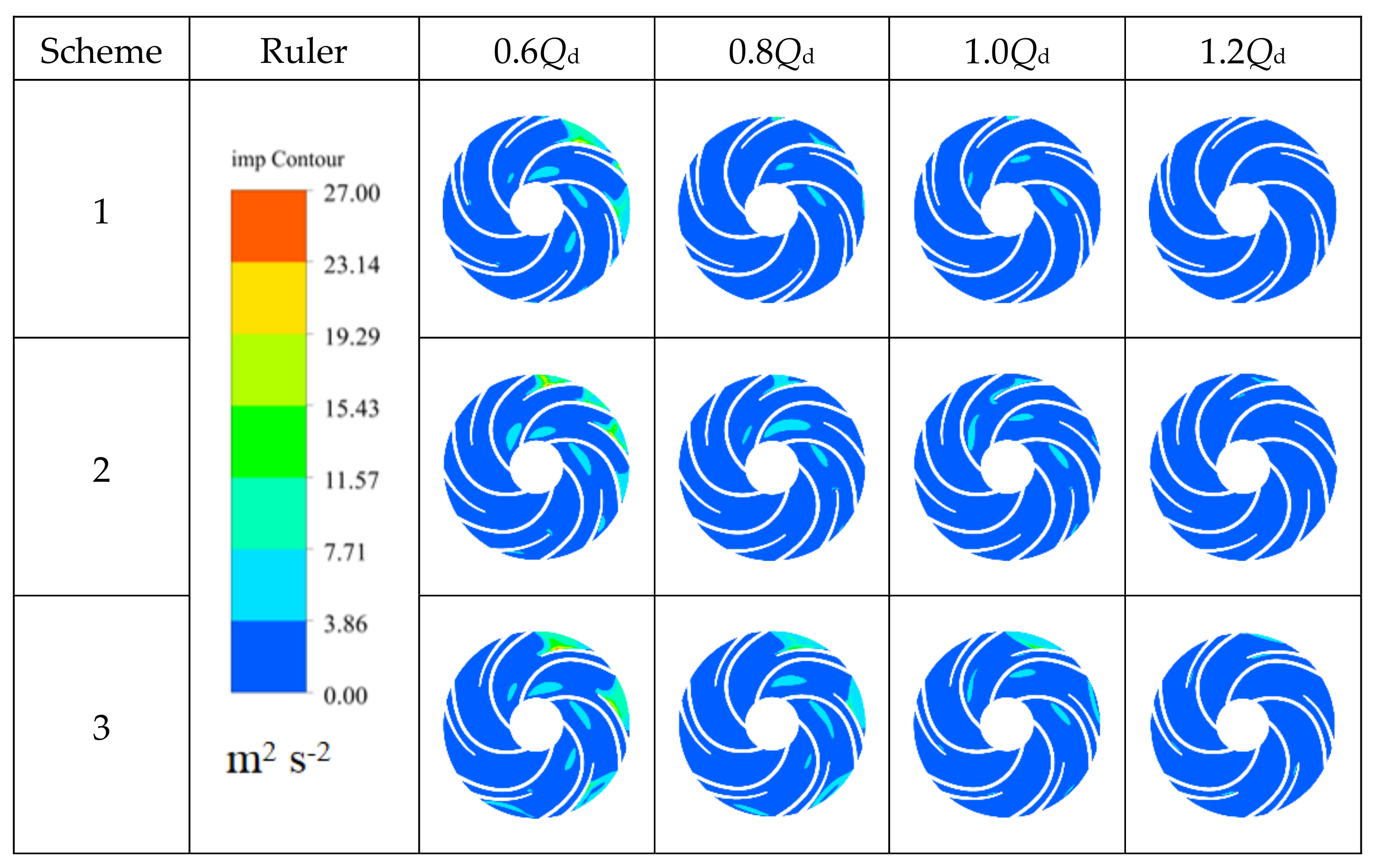 Processes 08 01317 g008