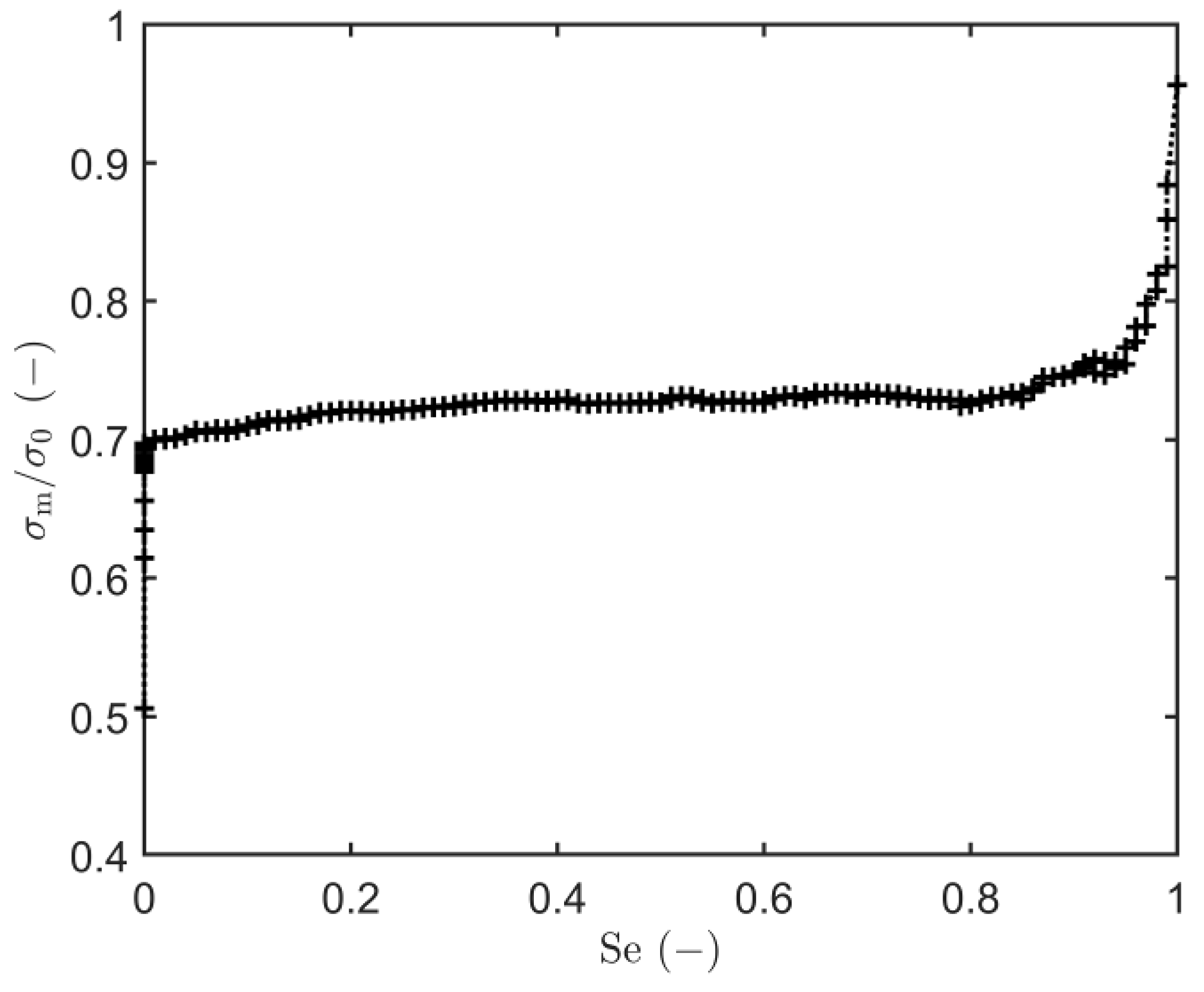 Processes 08 01318 g010