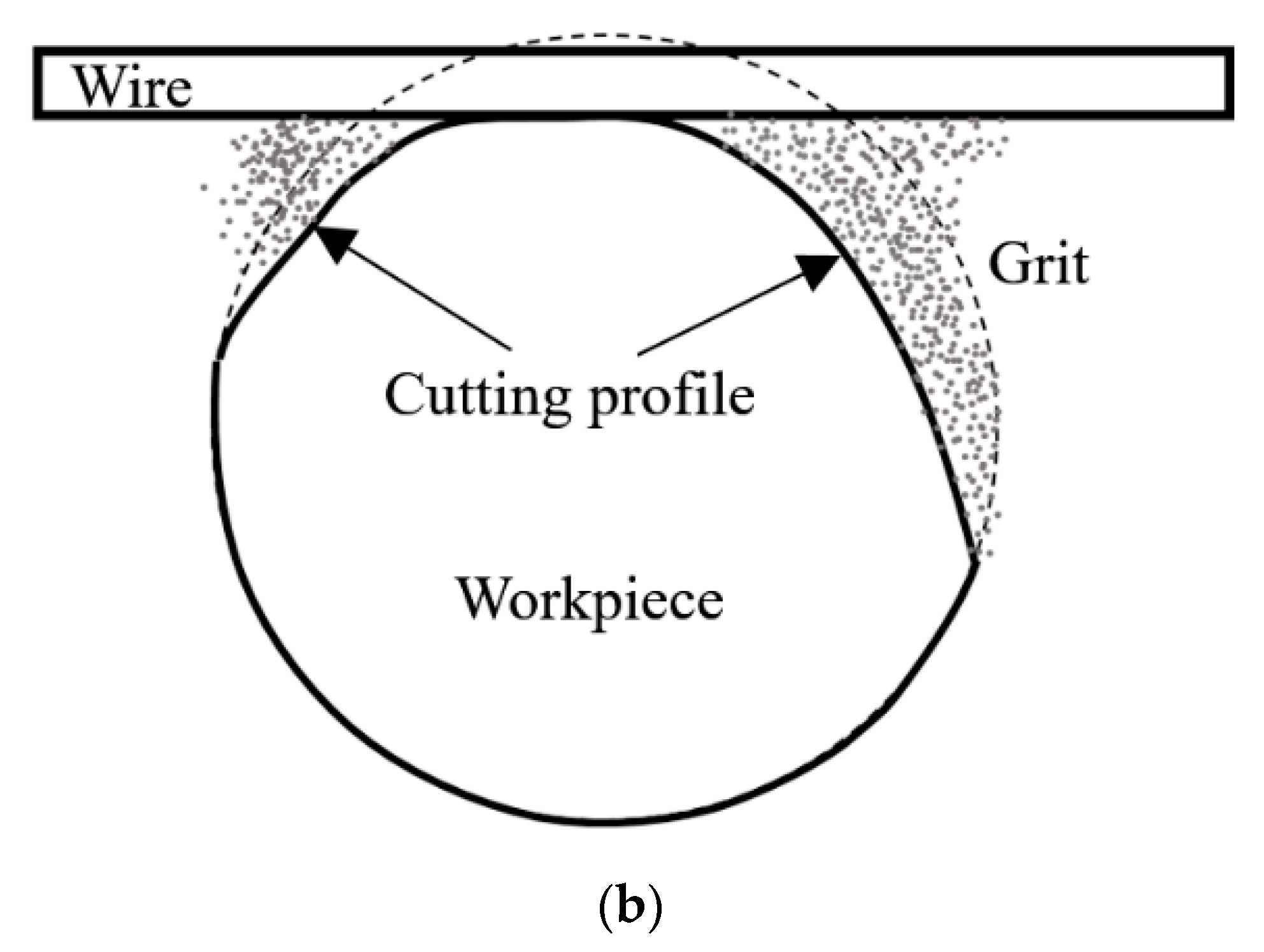Processes 08 01319 g002b