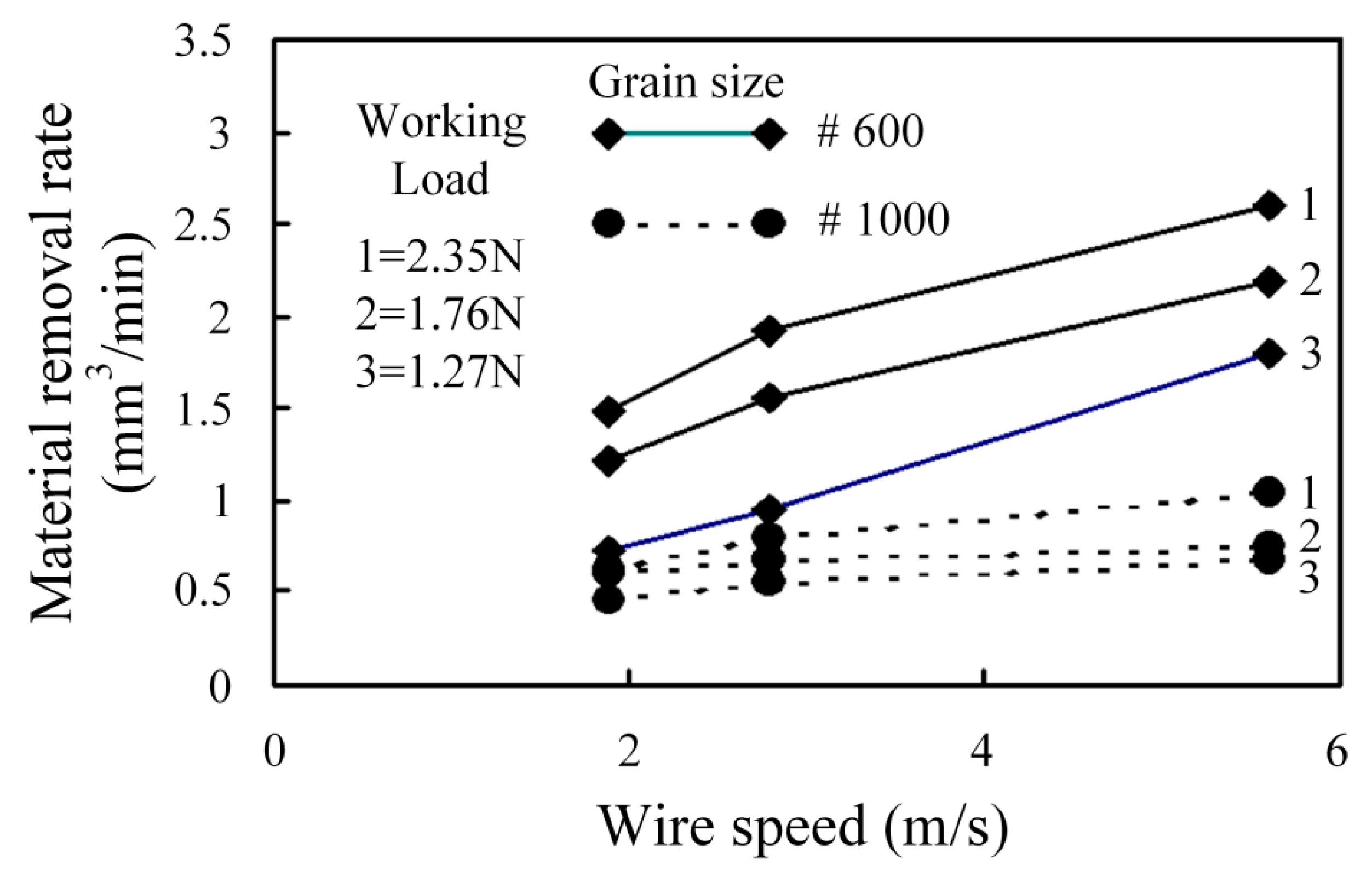 Processes 08 01319 g007