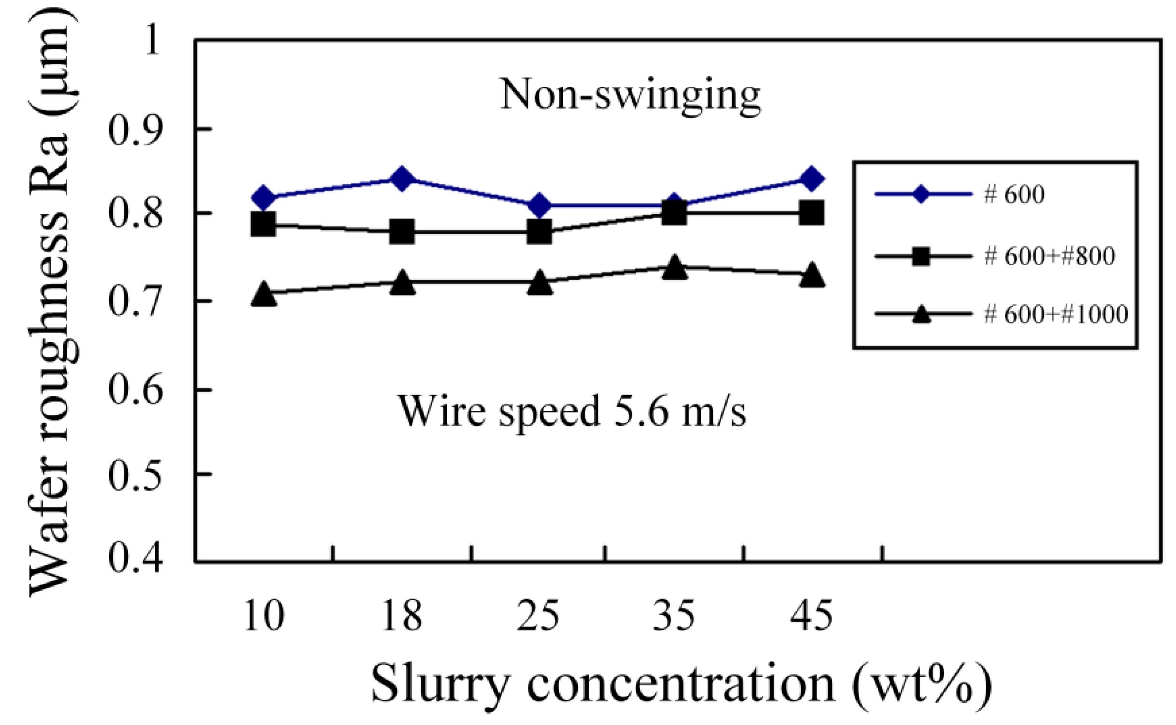Processes 08 01319 g008