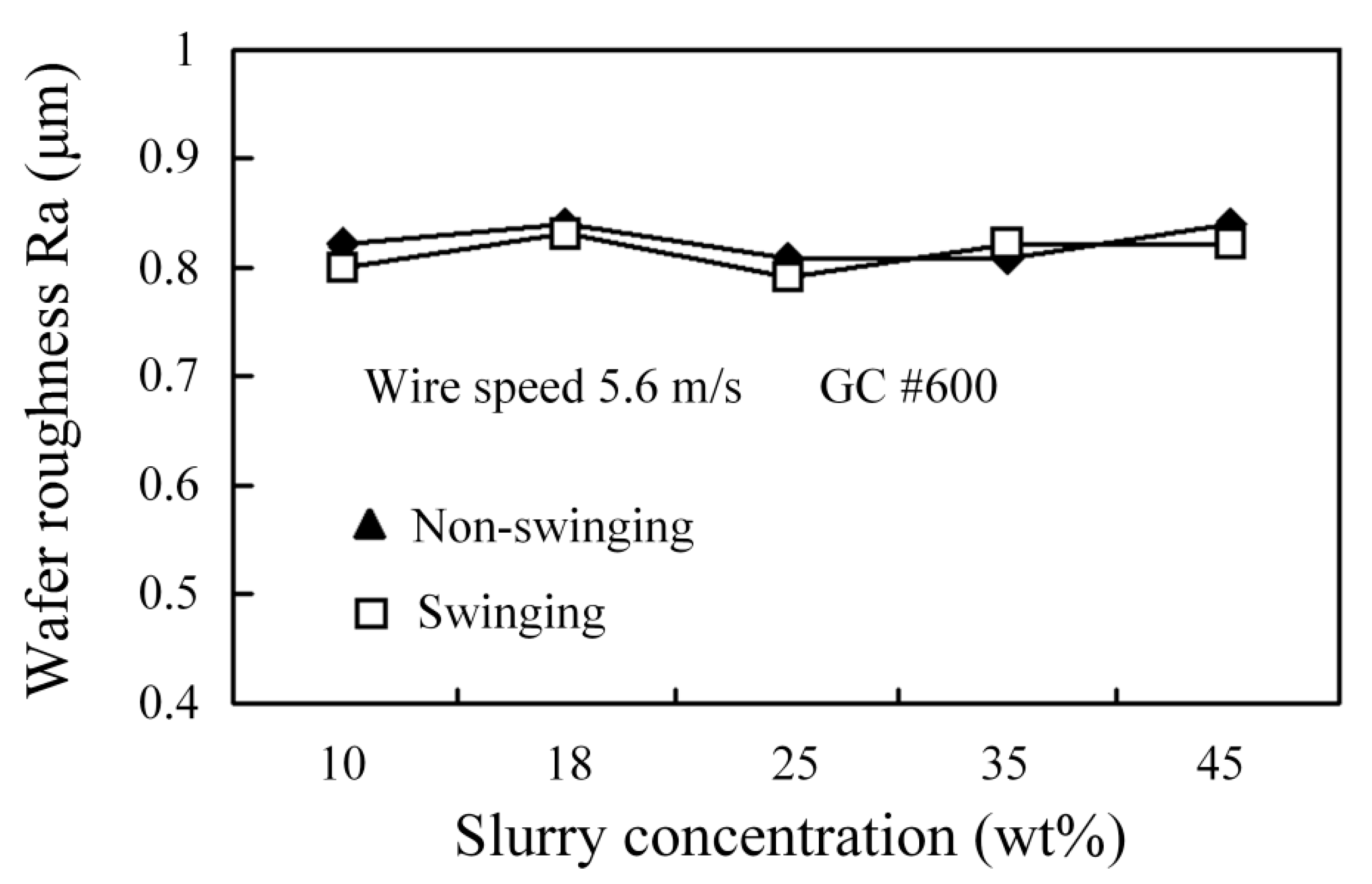 Processes 08 01319 g009