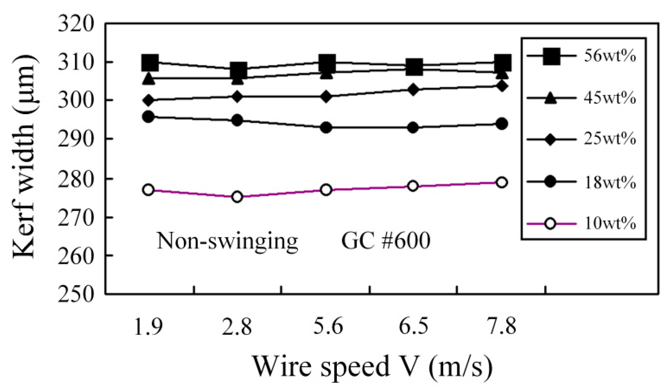 Processes 08 01319 g016