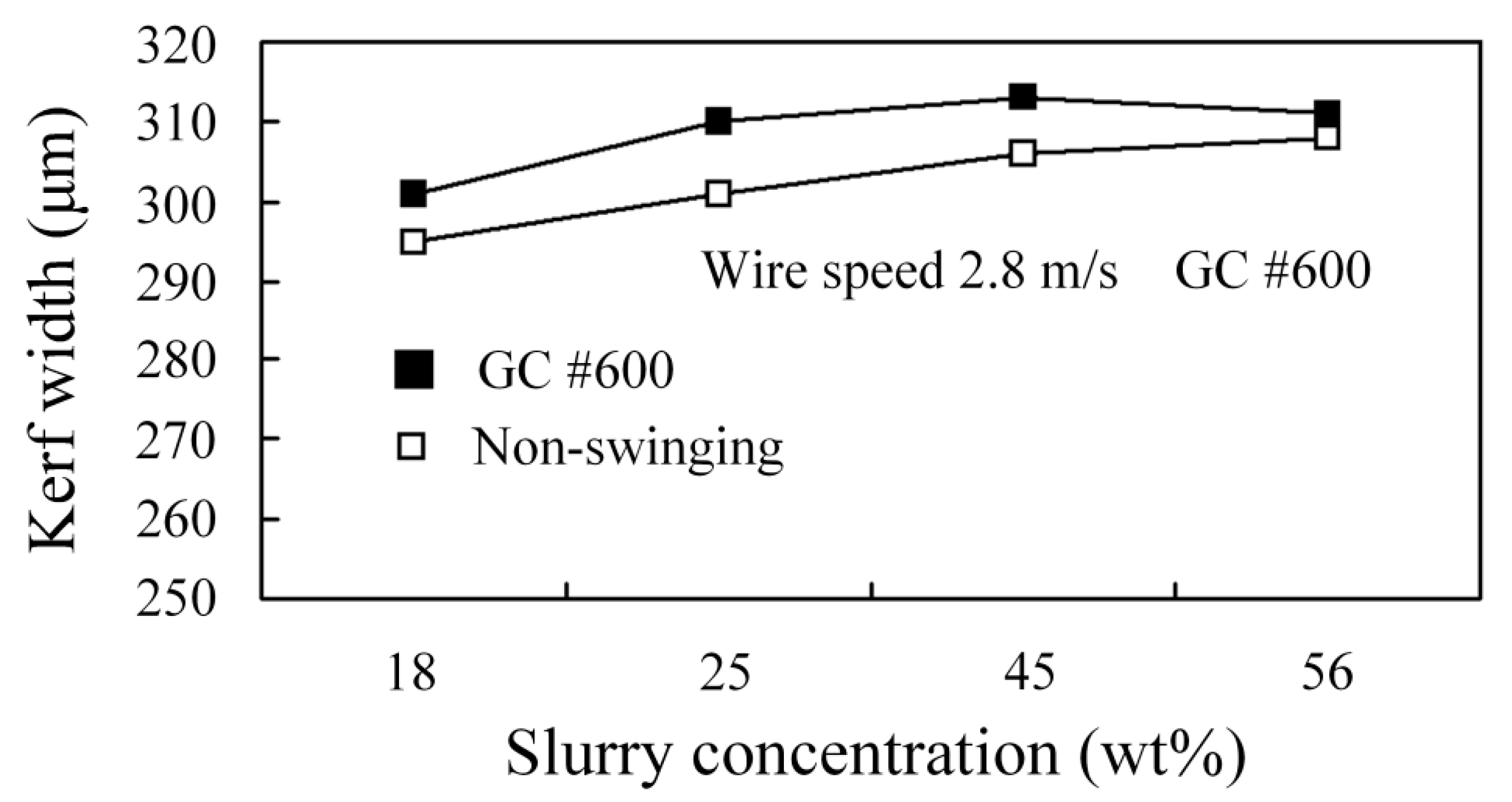Processes 08 01319 g017