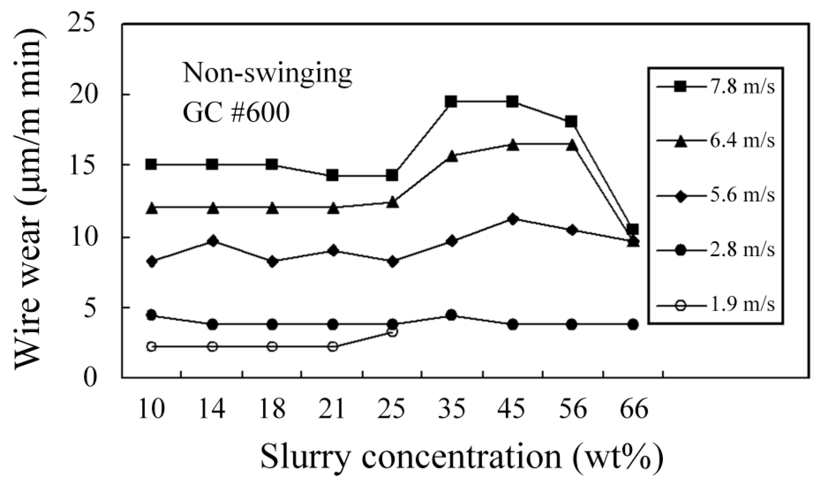 Processes 08 01319 g018