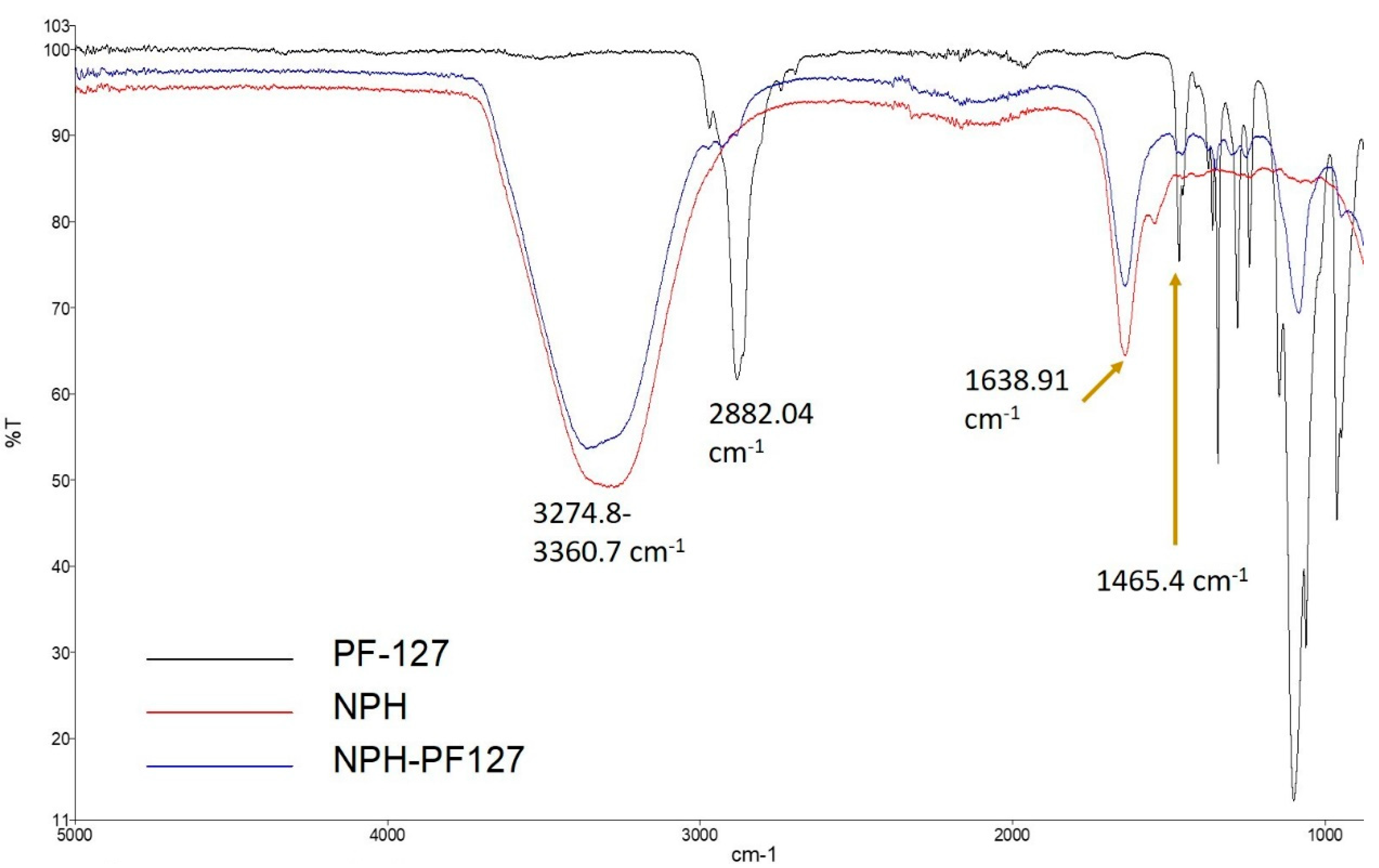 Processes 08 01320 g003