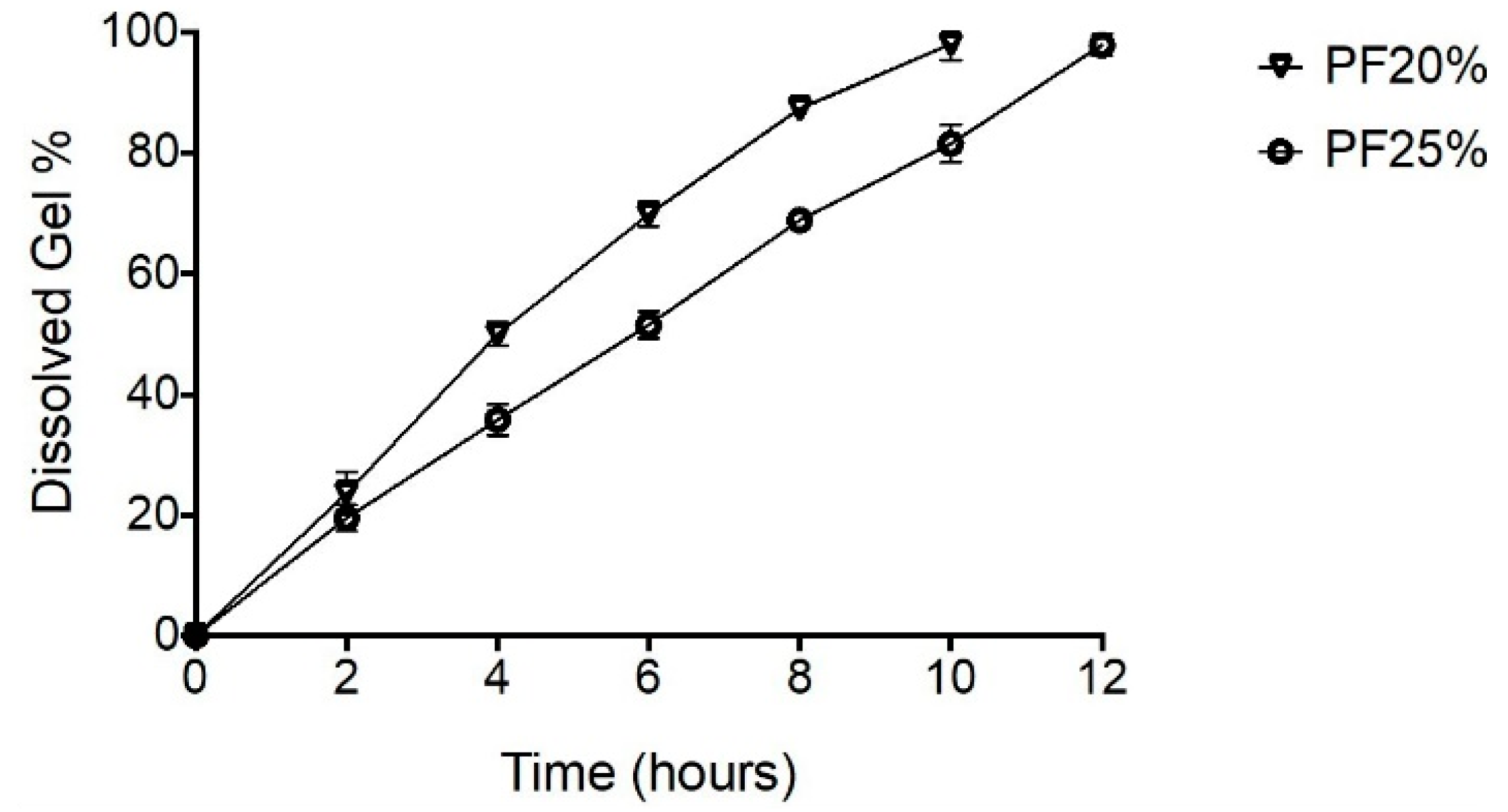 Processes 08 01320 g005