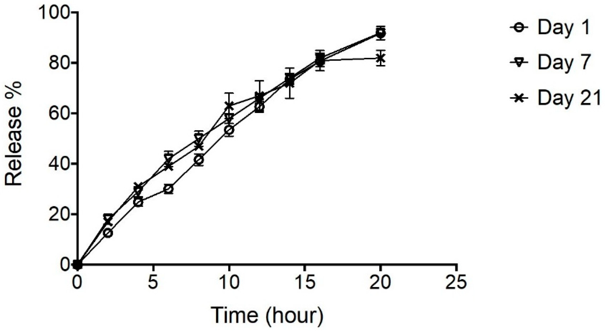 Processes 08 01320 g009