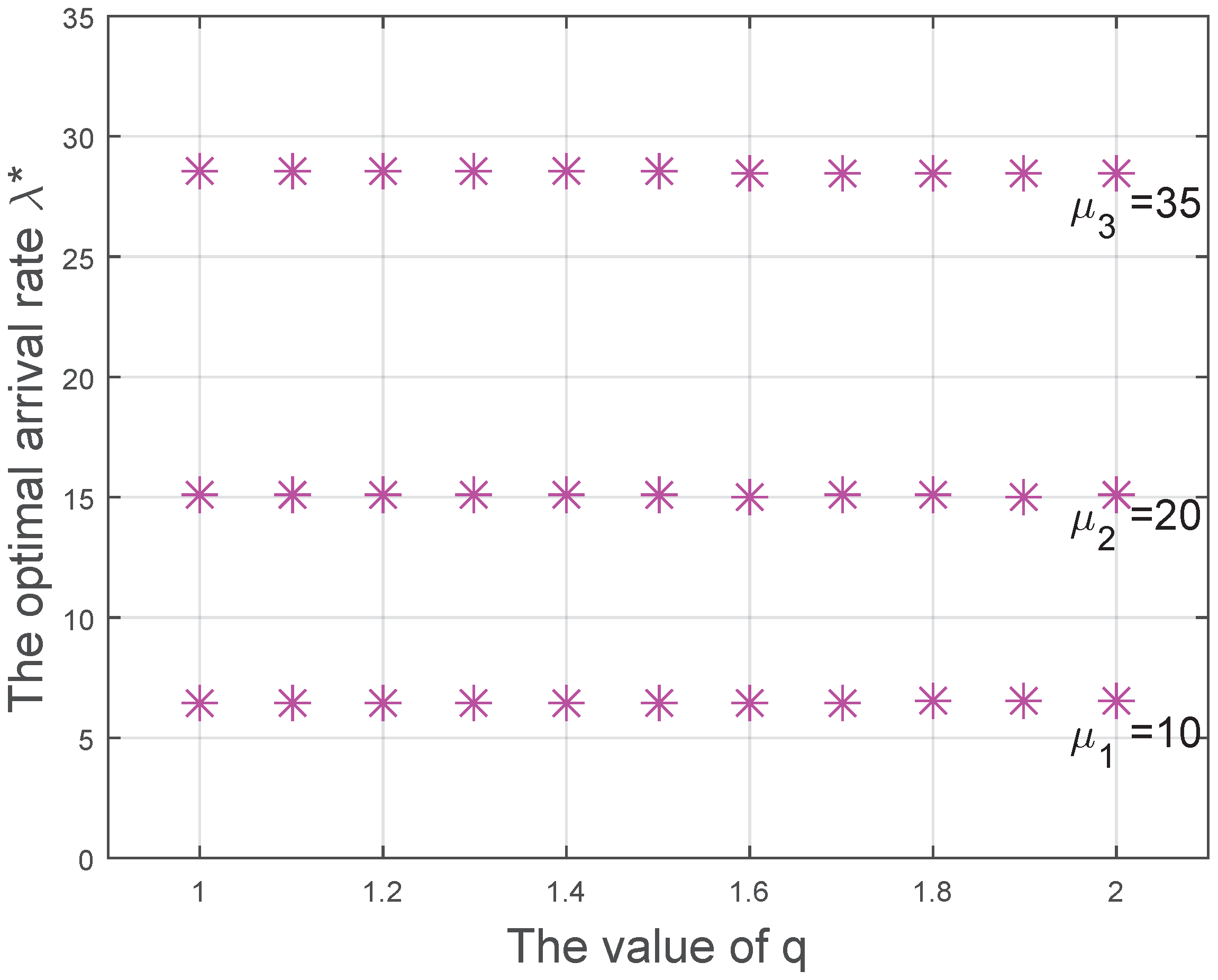 Processes 08 01324 g006
