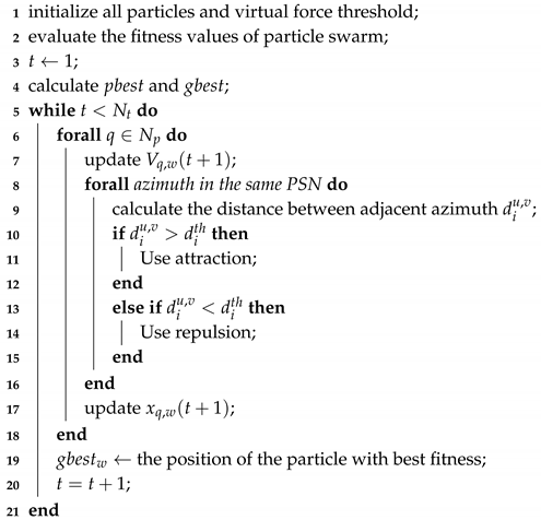 Processes 08 01324 i001 Processes 08 01324 i001