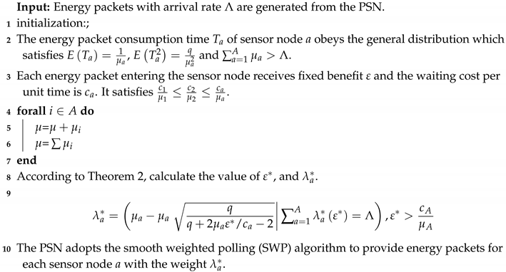 Processes 08 01324 i002 Processes 08 01324 i002