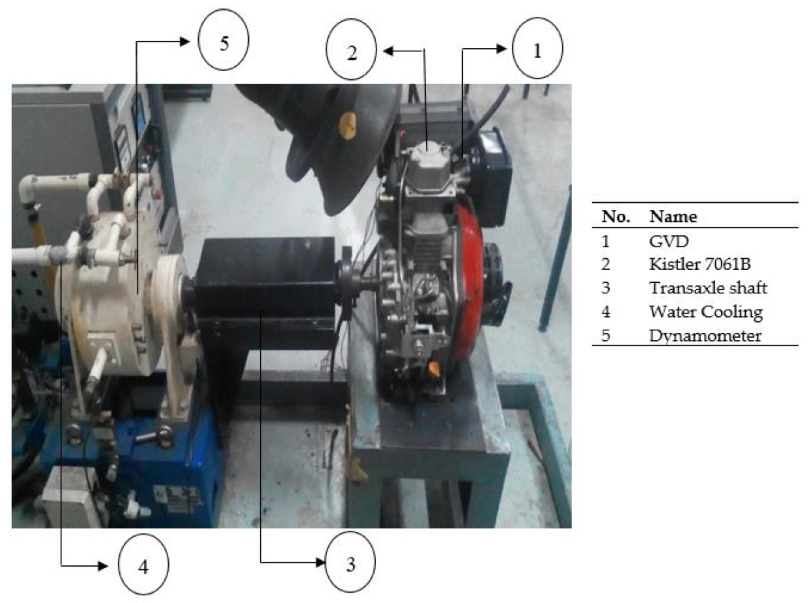 Processes 08 01328 g005