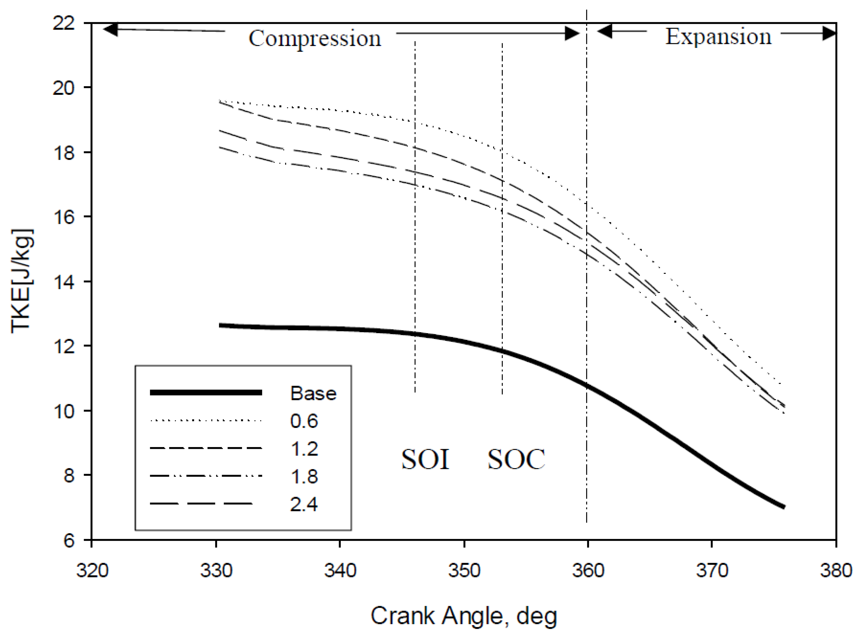 Processes 08 01328 g008