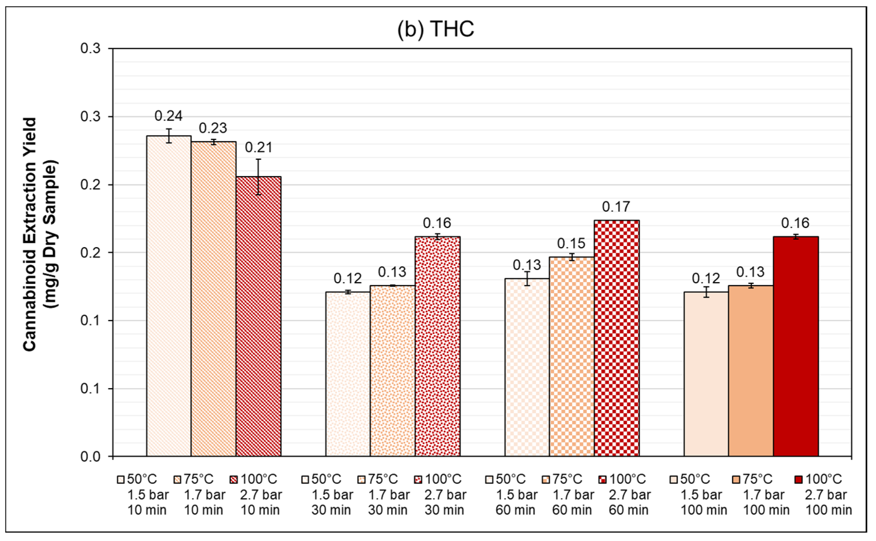 Processes 08 01334 g003b Processes 08 01334 g003b