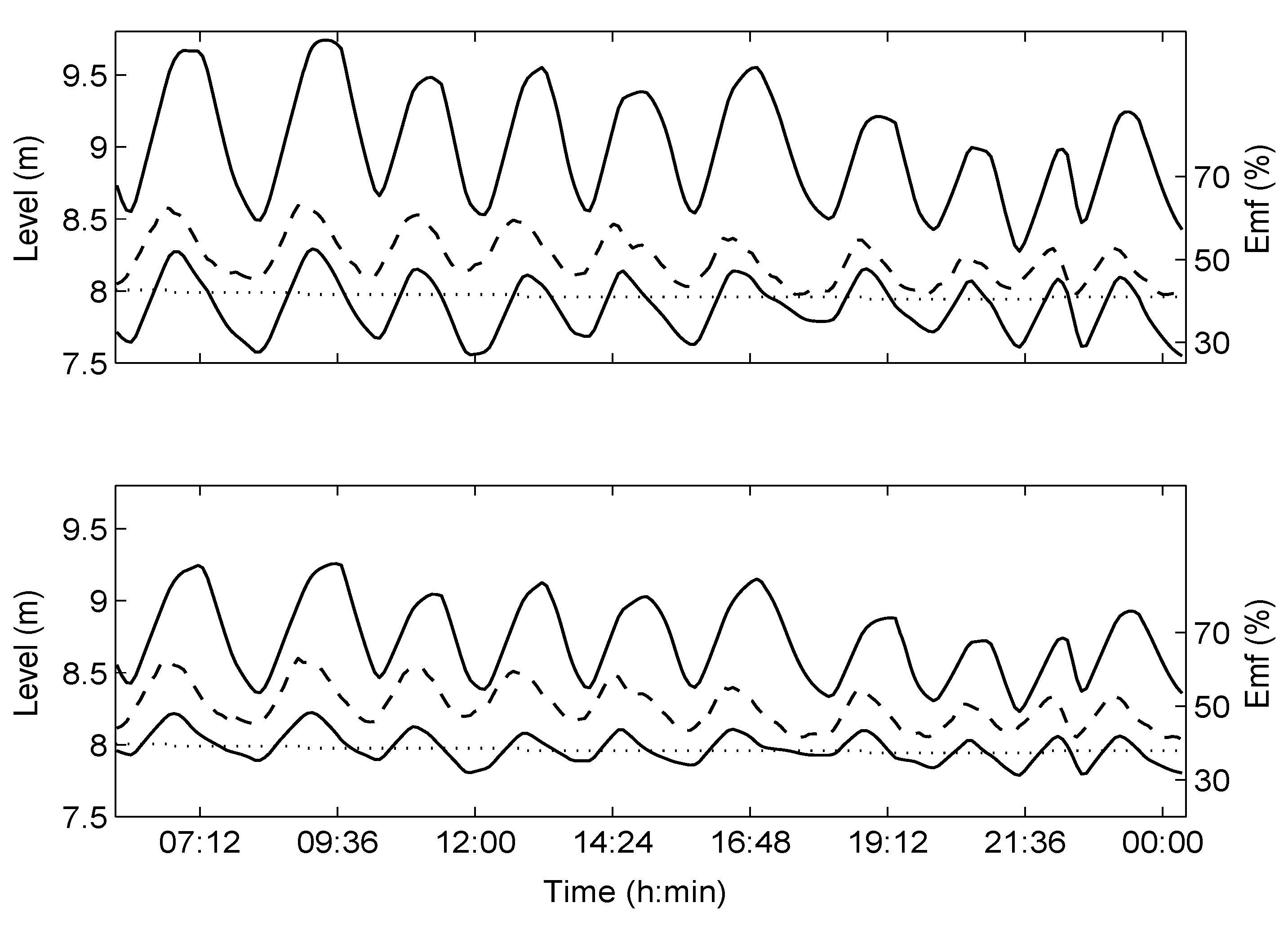 Processes 08 01335 g002