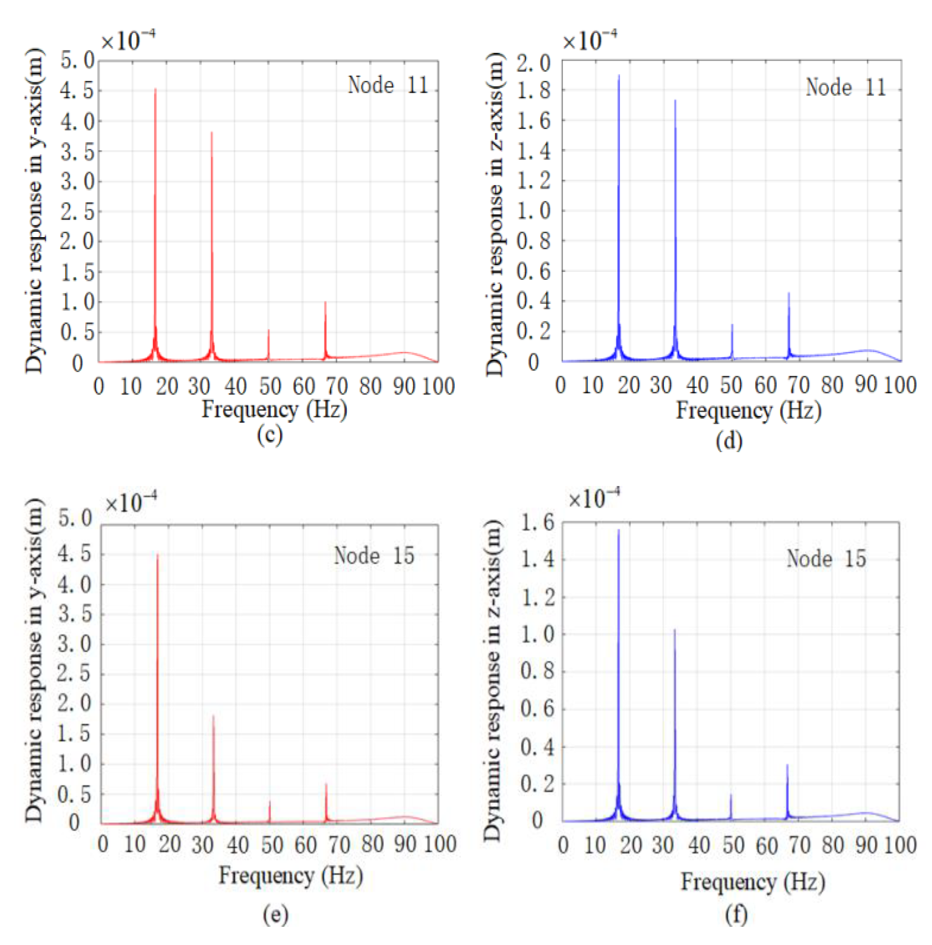 Processes 08 01336 g013b Processes 08 01336 g013b